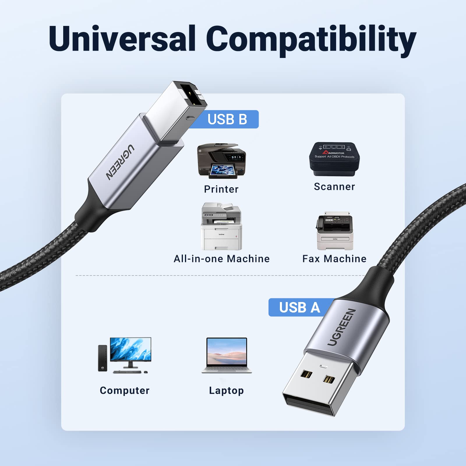 UGREEN USB A to B Cable, Braided High Speed USB 2.0 Type A to USB B Male Lead Compatible with All USB Type B Devices Epson, HP DeskJet/Envy, Lexmark, 3D, Dell, Brother, DAC, All-in-One, Scanner (5M)