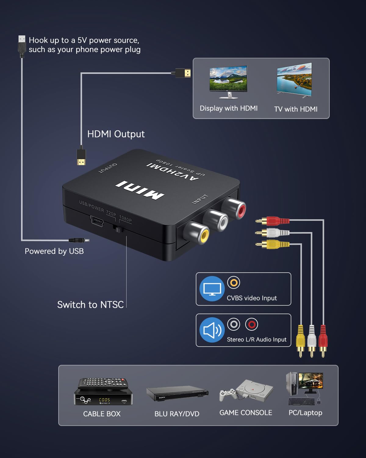 ABLEWE RCA to HDMI Adapter,AV to HDMI Converter, 1080P Mini RCA Composite CVBS Video Audio Converter Adapter Supporting PAL/NTSC for TV/PC/ PS2/PS3/ STB/Xbox VHS/VCR/Blue-Ray DVD Players