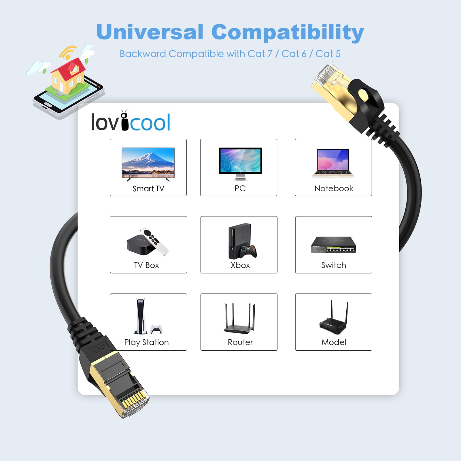 Lovicool Cat 8 Ethernet Cable 1M, 40Gbps/2000Mhz High Speed Round RJ45 Lan Network Cable, SFTP Shielded Internet Cable, Internet Patch Cord for Switch, Router, Modem, Patch Panel, PC