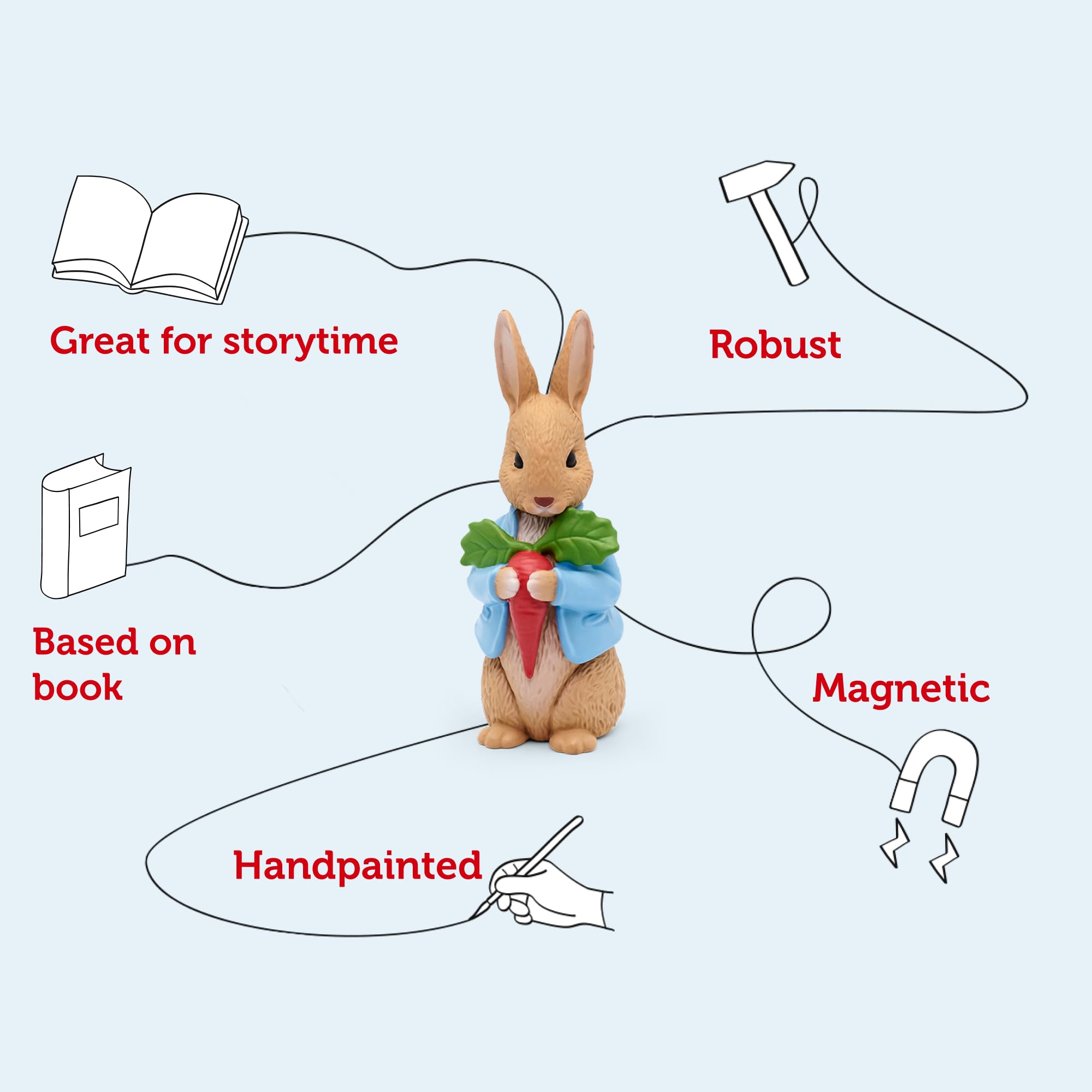 tonies Peter Rabbit Audio Character - Audiobooks for Children