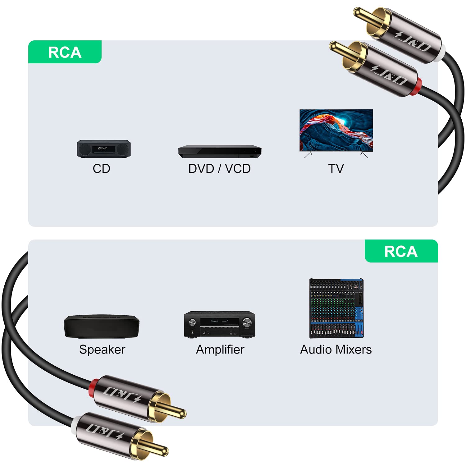 J&D RCA Cable, (2 Pack) Gold-Plated 2RCA Male to 2RCA Male Copper Shell Stereo Audio Cable, RCA Audio Cables, 0.9 Meter