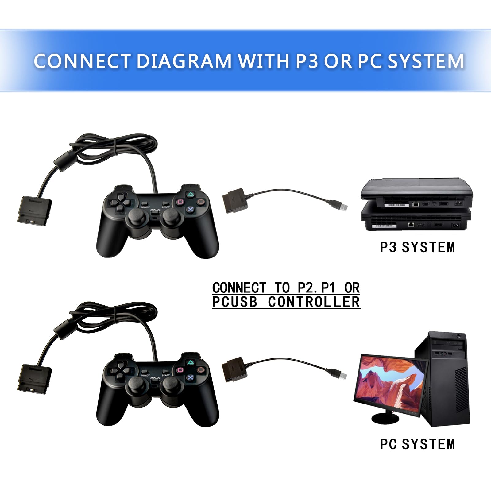 Finera USB 2.0 Games Controller Adapter Converter Cable, Compatible with PS1 PS2 Dual shock 2 Joypad Gamepad to PS3 PC Game