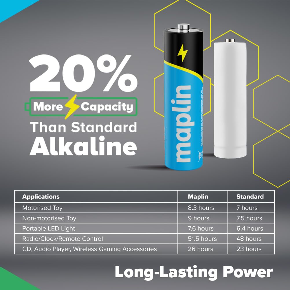 Maplin 12x AA LR6 1.5V Alkaline Batteries 10 Year Shelf Life High Performance