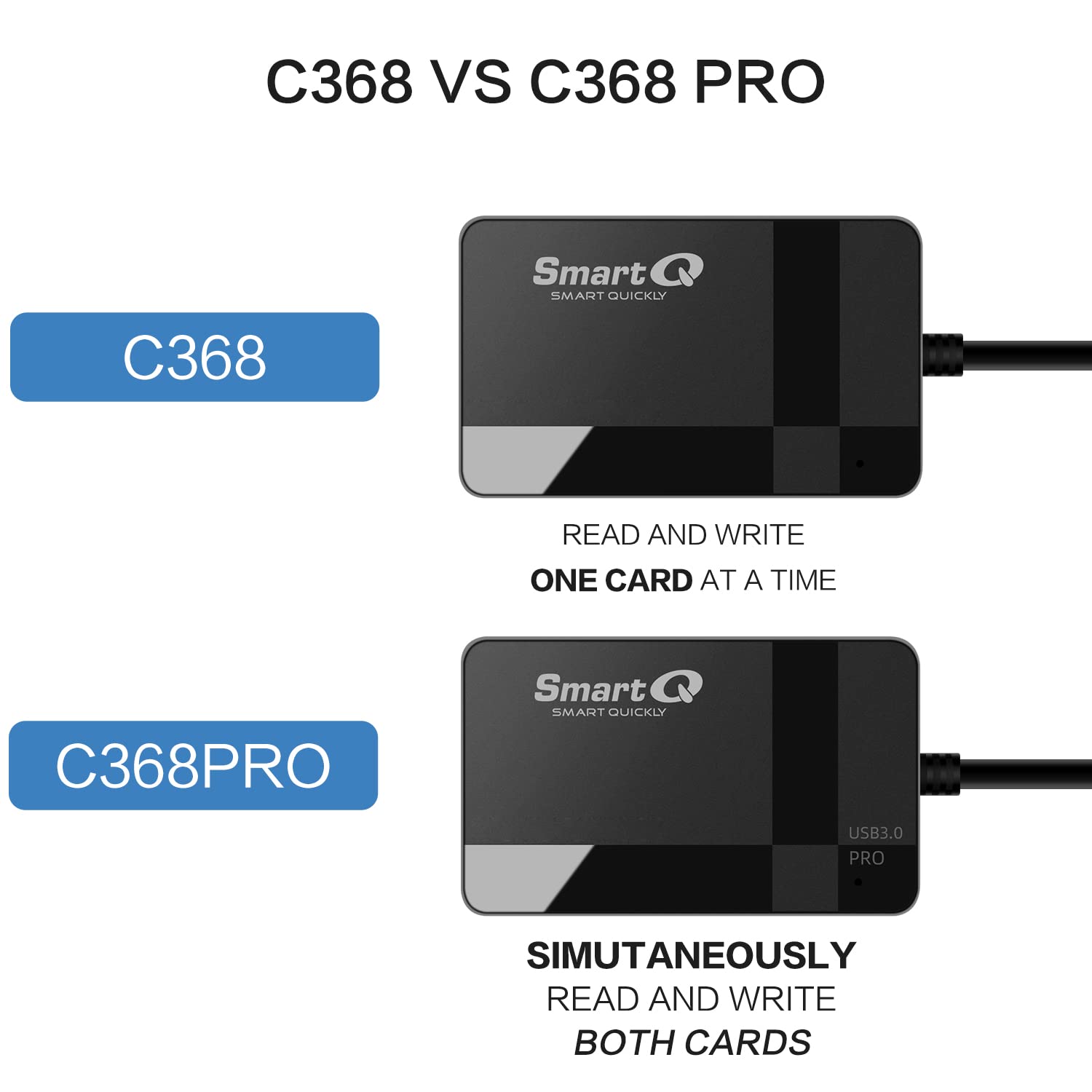 SmartQ C368 USB 3.0 SD Card Reader, Plug N Play, Apple and Windows Compatible, Powered by USB, Supports CF/SD/SDHC/SCXC/MMC/MMC Micro, etc.