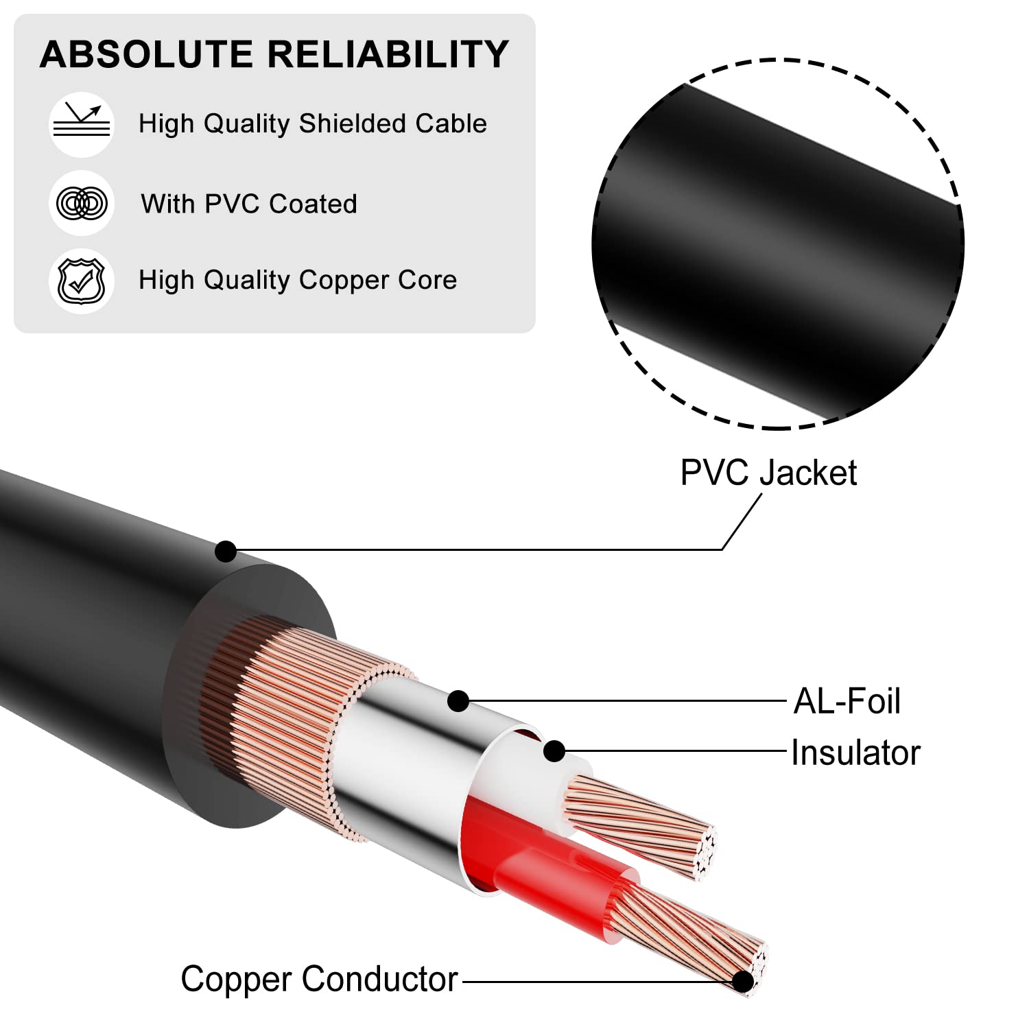 J&D 1/4 inch TRS Instrument Cable, Gold Plated Copper Shell 6.35mm 1/4 inch TRS Male to 6.35mm 1/4 inch TRS Male Stereo Cable, 4.5 Meter