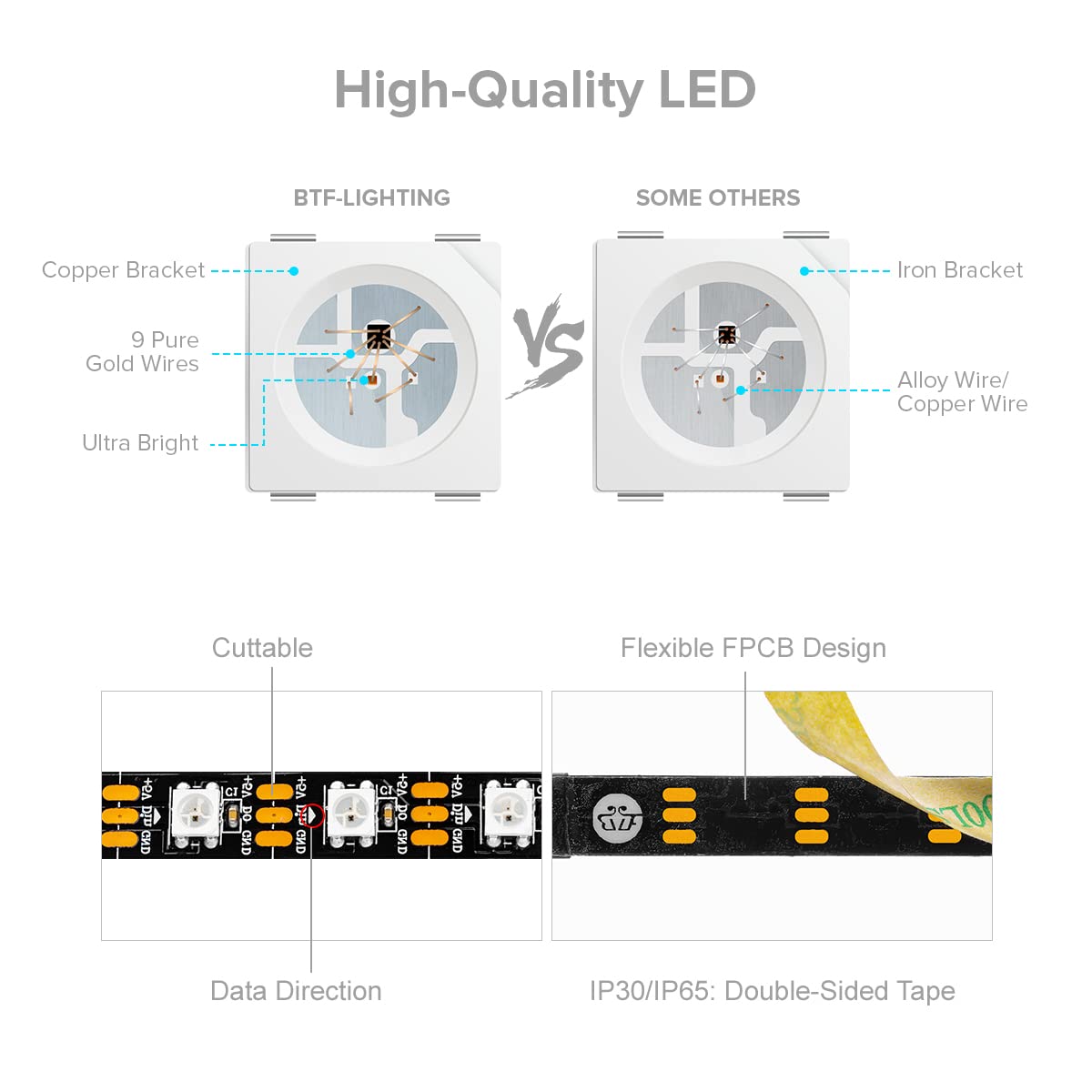 BTF-LIGHTING WS2812B GRB IC 1M 60LEDs/M Individually Addressable 5050SMD LED Strip Black PCB Only DC5V IP30 Non-Waterproof Full Color Flexible Pixel Strip Dream Color for DIY Decoration(Only Strip)