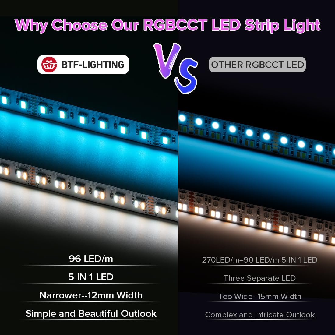 BTF-LIGHTING 5in1 RGBCCT 5050 5M 96LEDs/m 480LEDs RGBandCold WhiteandWarm White LED Strip DC24V Ip65 Waterproof White PCB 5 Colour in 1 LED for Room Home Decoration(Strip Only)