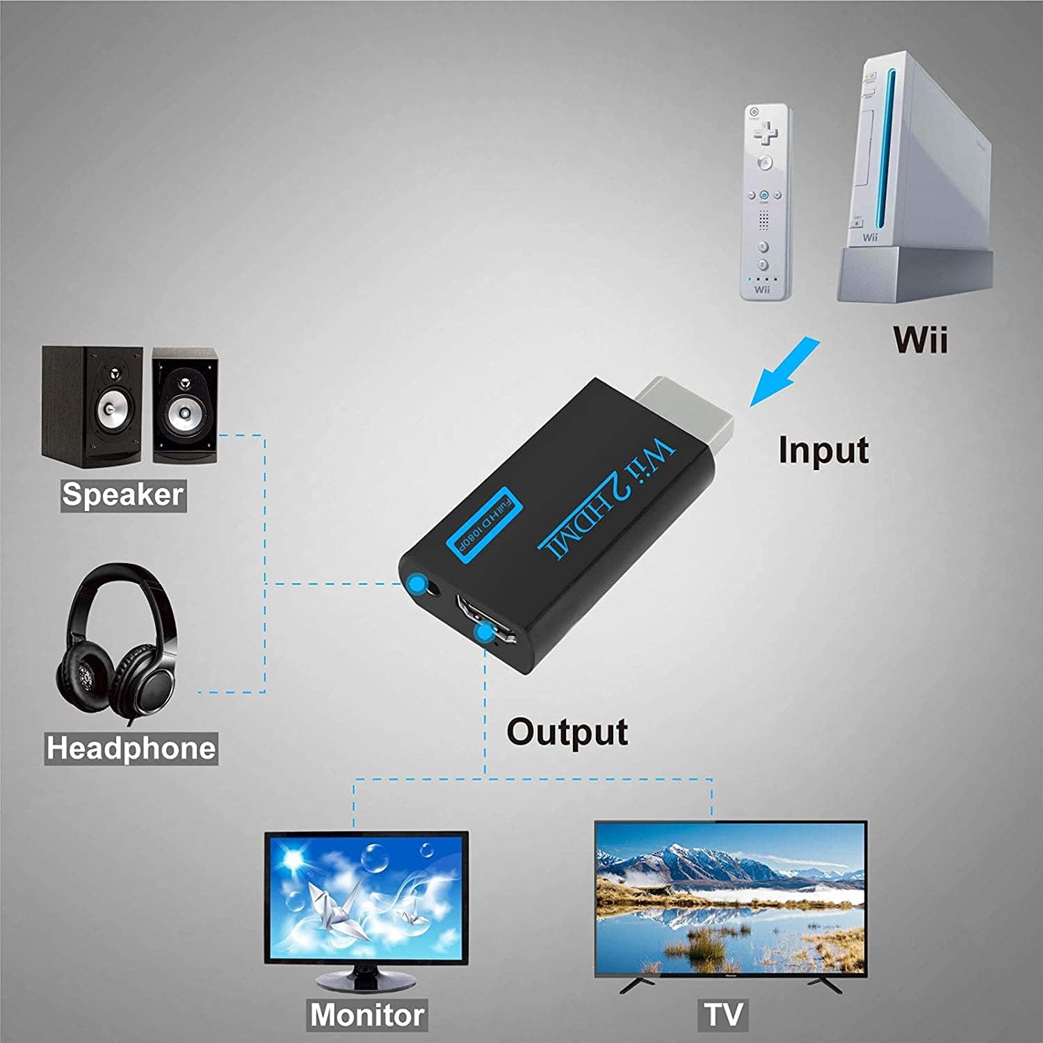 Wii to HDMI Adapter Black,1080P 720P 60hz Wii to HDMI Converter UK, Wii to HDMI Connector Output Video & 3.5mm Audio Wii HDMI Adapter for smart TV Support Games TV Projector All Wii Display Modes