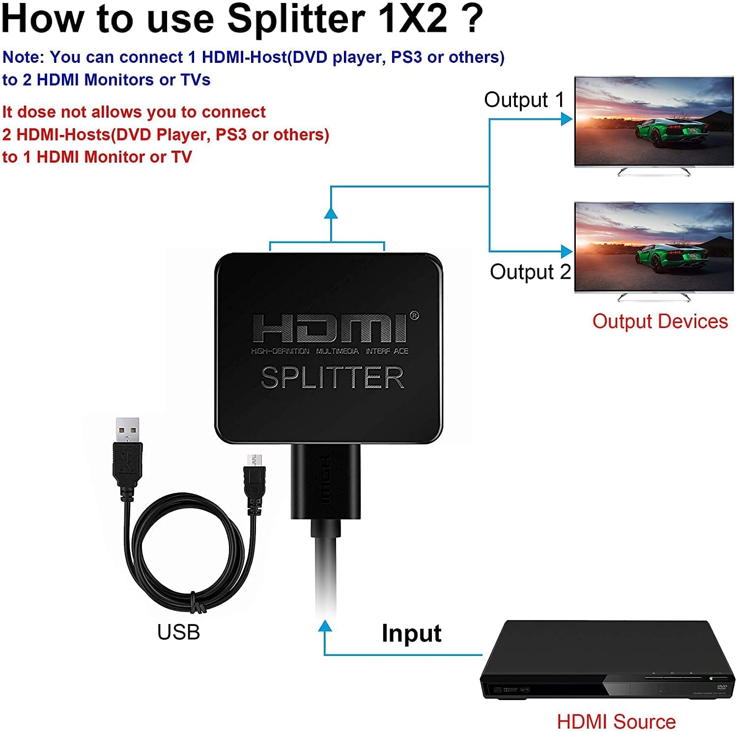 befen HDMI Splitter 1 in 2 Out, HDMI Splitter 4K HDMI 3D Splitter for Dual Monitors, 2 Port HDMI Splitter with 3.9ft HDMI Cable for PS4 Xbox Sky Box Fire Stick HDTV Projector(Mirror Only, Not Extend)