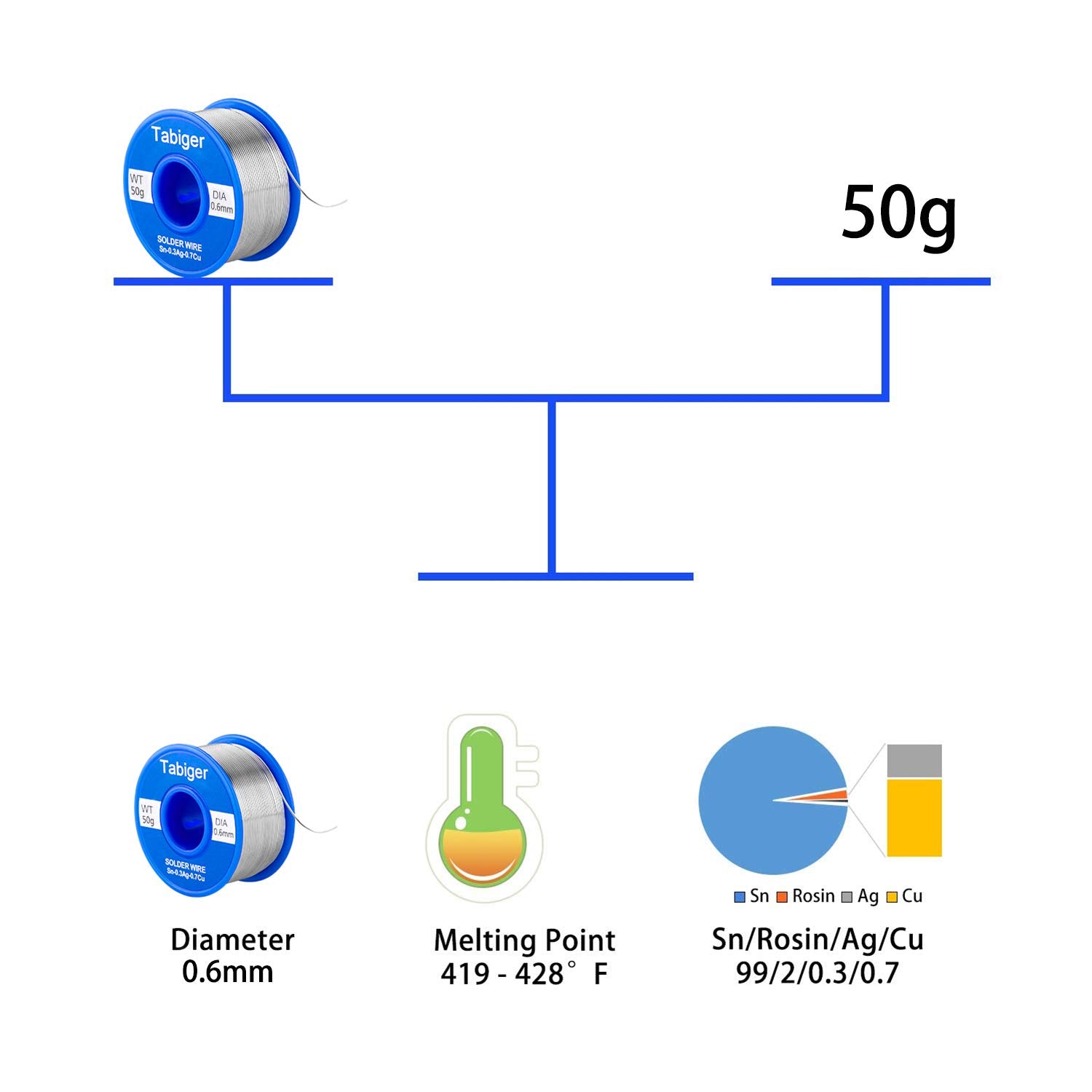 Tabiger 0.6mm Lead Free Solder Wire with Rosin Core for Electrical Soldering and DIY (Net 50g)