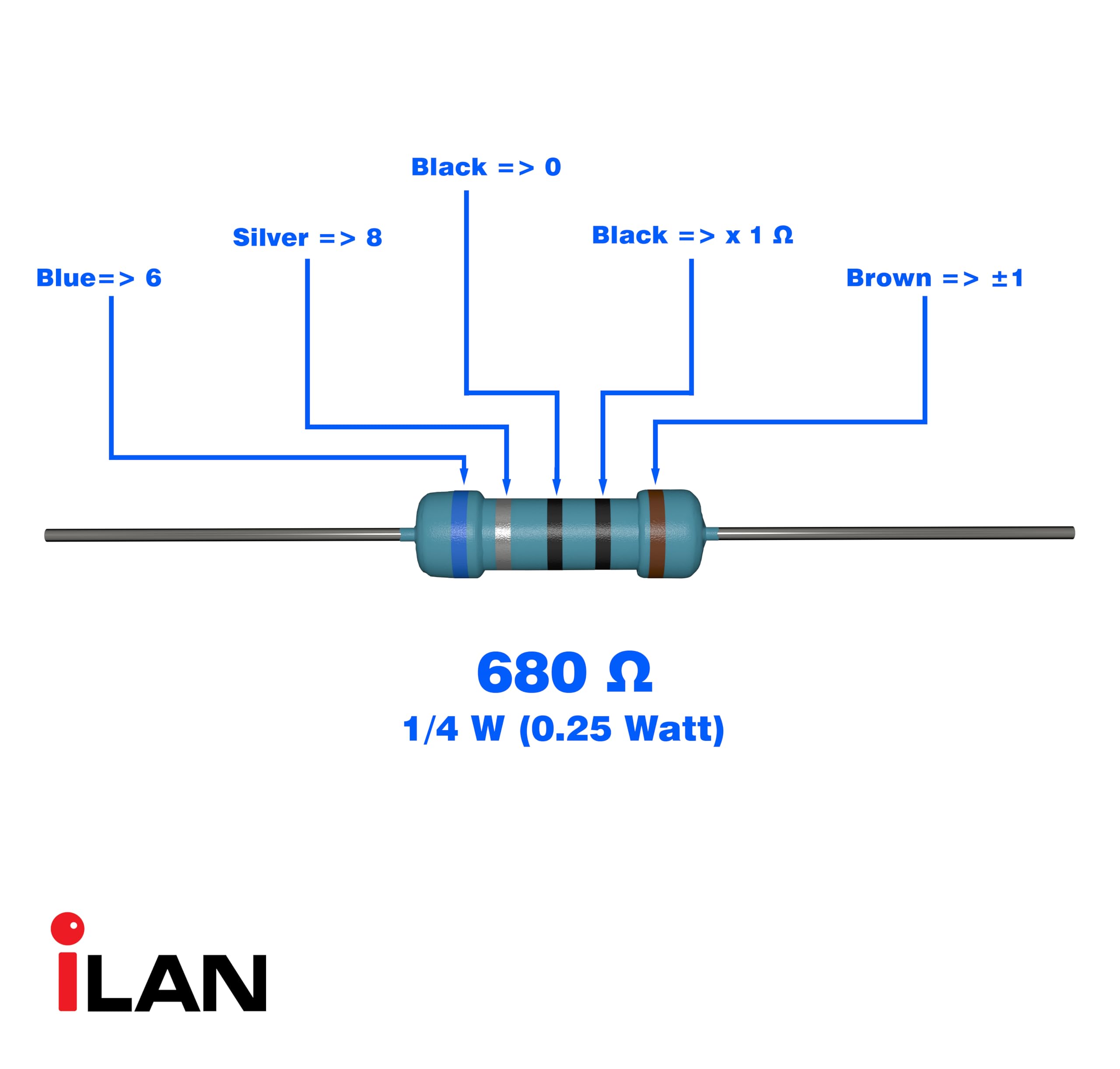 iLAN 100pcs 680 ohm Resistor 1/4w (0.25 Watt) ±1% Tolerance Metal Film Fixed Resistor (680 ohm)