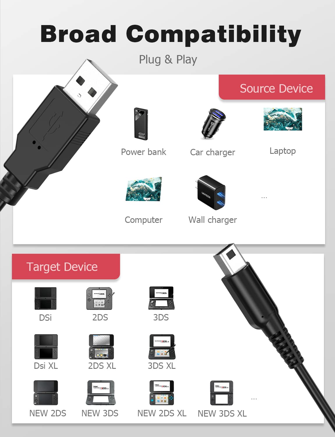 Mellbree Charger for Nintendo 3DS 2Pack, Charging Cable for Nintendo 3DS, DS/DSi, 3DS XL, 2DS, New 3DS, New 3DS XL, New 2DS XL