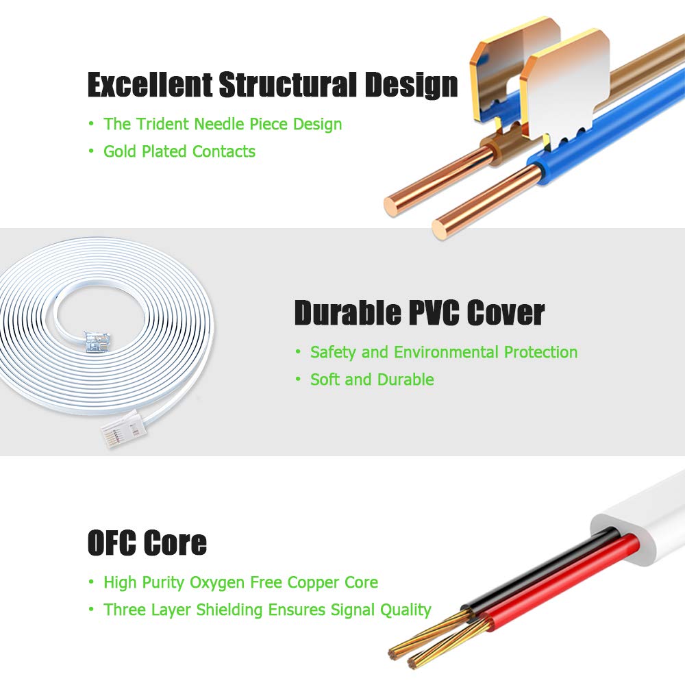 Ancable Telephone Cable Phone Cable for Landline ADSL Modem Cable 2M, BT Plug to RJ11 Male Broadband 6P2C 2-Pin Telephone Cable for BT UK Landline Phone Cord Home & Office Fax Modem