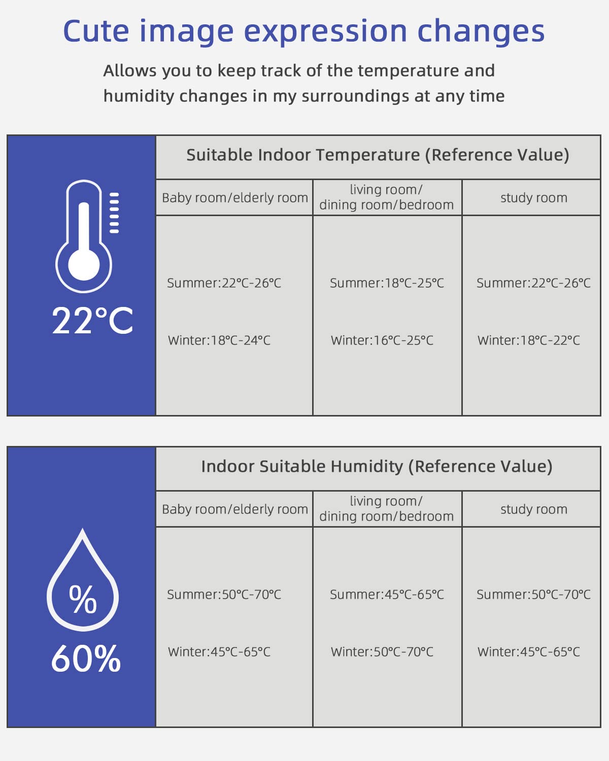 Indoor Thermometer Pack of 5 Humidity Meter Thermometer, Humidity Meter Monitor with Temperature Meter Sensor, Mini Digital Temperature Meter Humidity Meter for Greenhouse Home Office