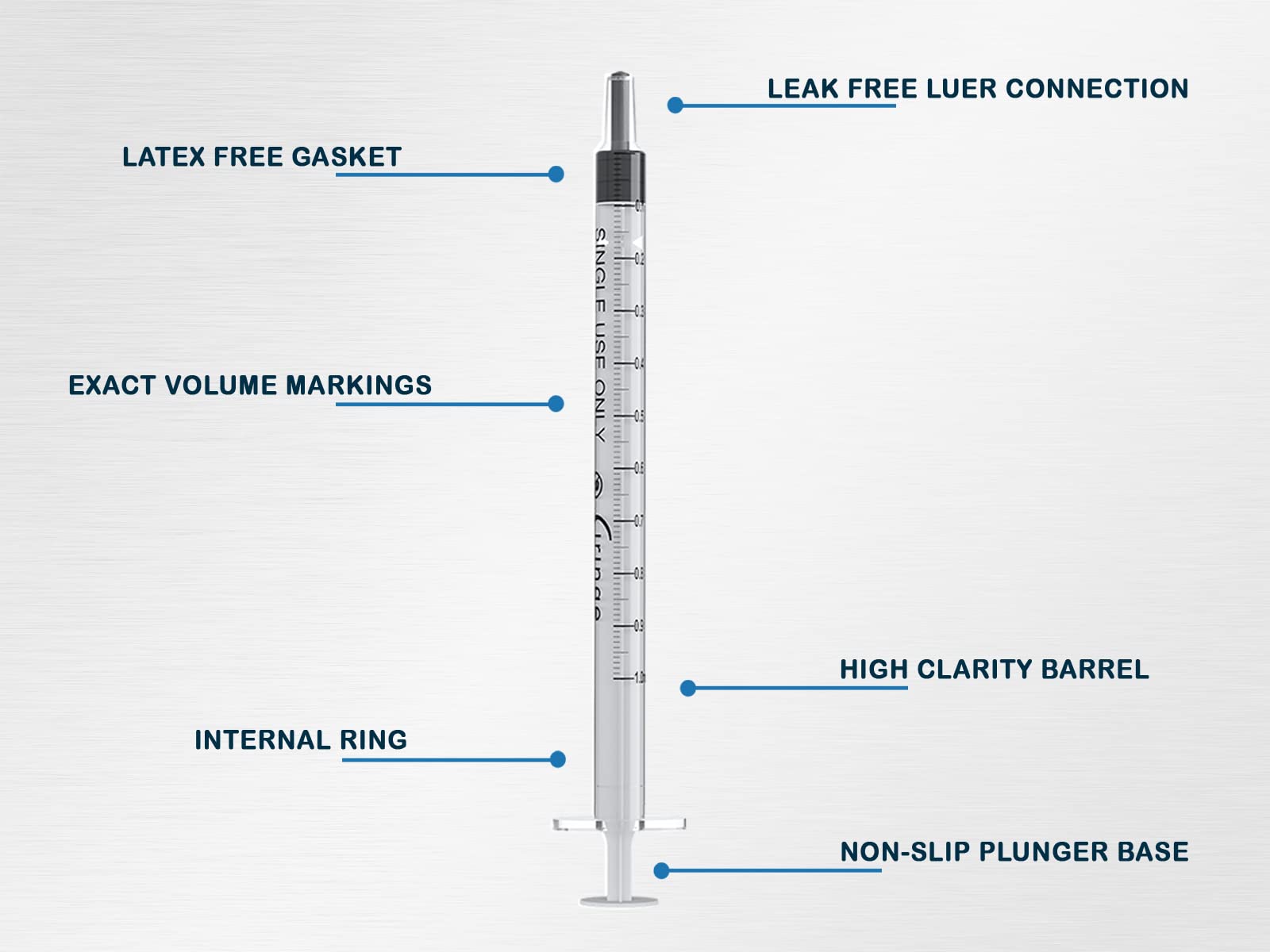 Ciringe 1 ml Syringe with 14G Green Mixing Kit - 10 Sets