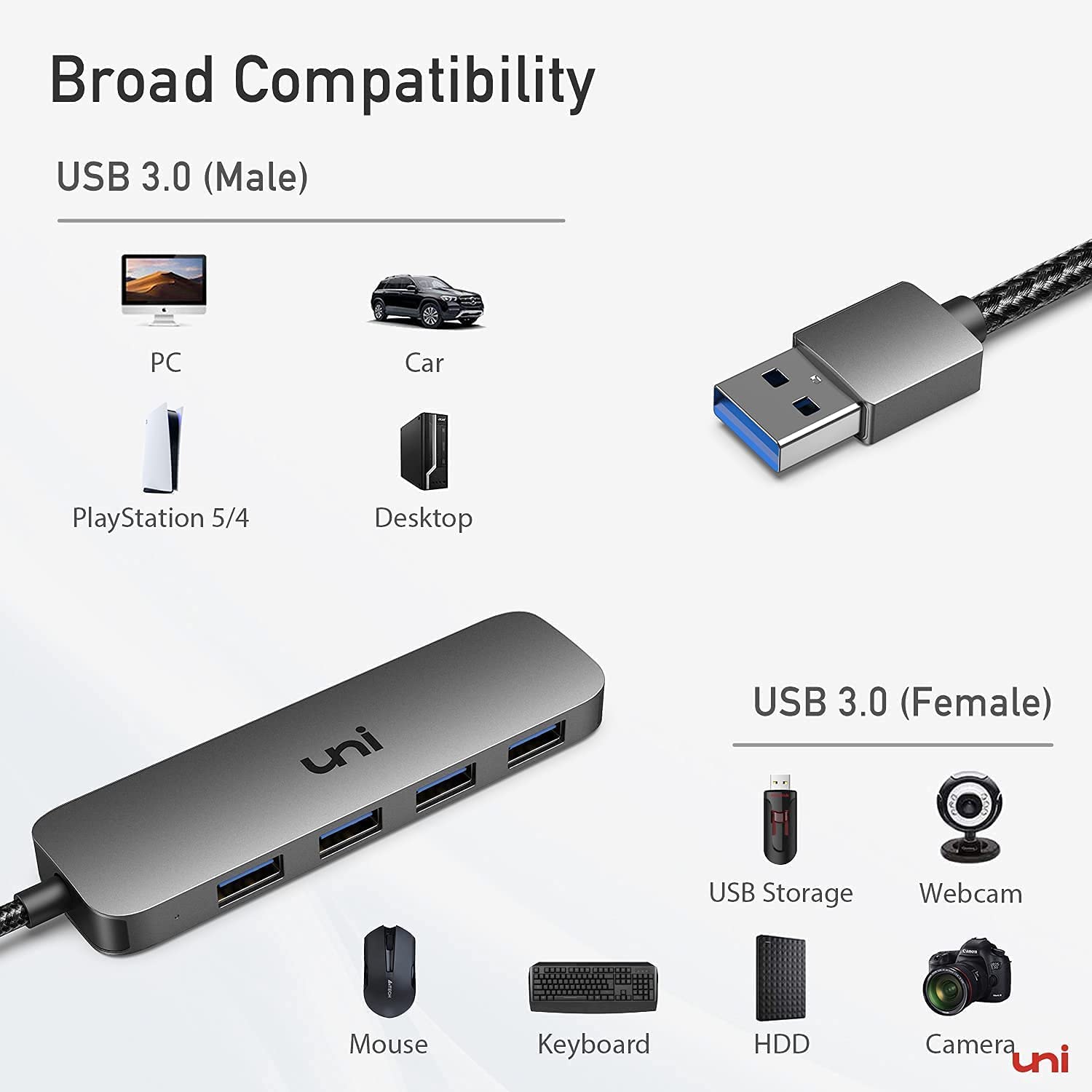 uni USB Hub 3.0, Ultra Slim 4 Port USB Splitter 5Gbps, Sturdy Aluminum Multiple USB Port Extension Hub for Laptop, Keyboard, Mouse, MacBook Air, Mac Pro, iMac, Surface Pro, Flash Drive, Mobile HDD