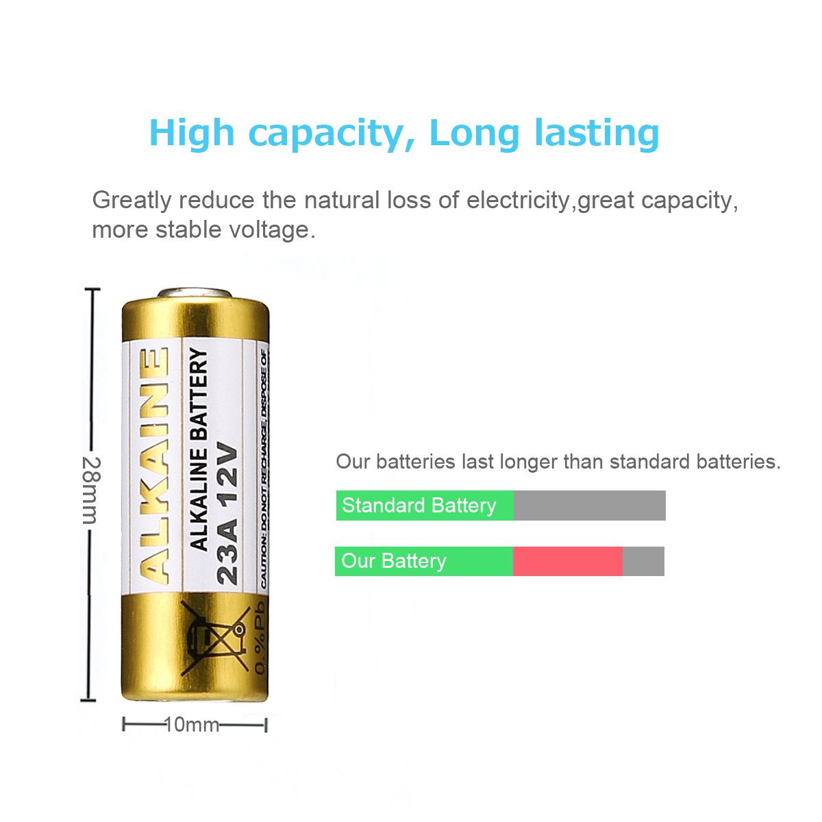 LiCB 23A A23 12V Alkaline Battery (5PCS)