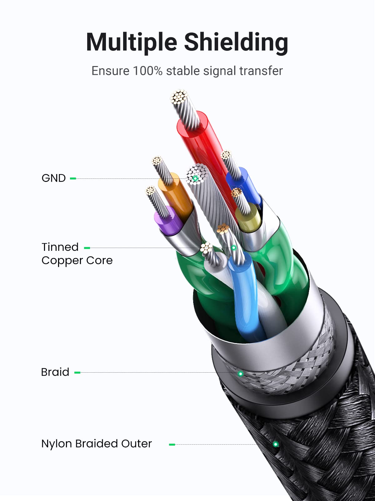 UGREEN USB Cable, USB 3.0 A to A Data Cable Braided, 5Gbps High Speed Transfer USB to USB Cable, Compatible with External Hard Drive/Laptop Cooling Pad/Docking Station/PC/TV/DVD/Printer/Camera(3M)