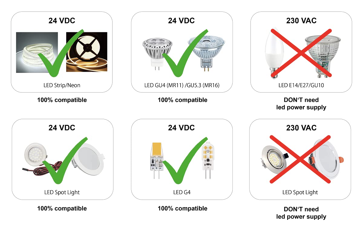 illuburg LED Driver 24V 40W Waterproof IP67 Flickerfree for LED Strip Light LED Power Supply Transformer