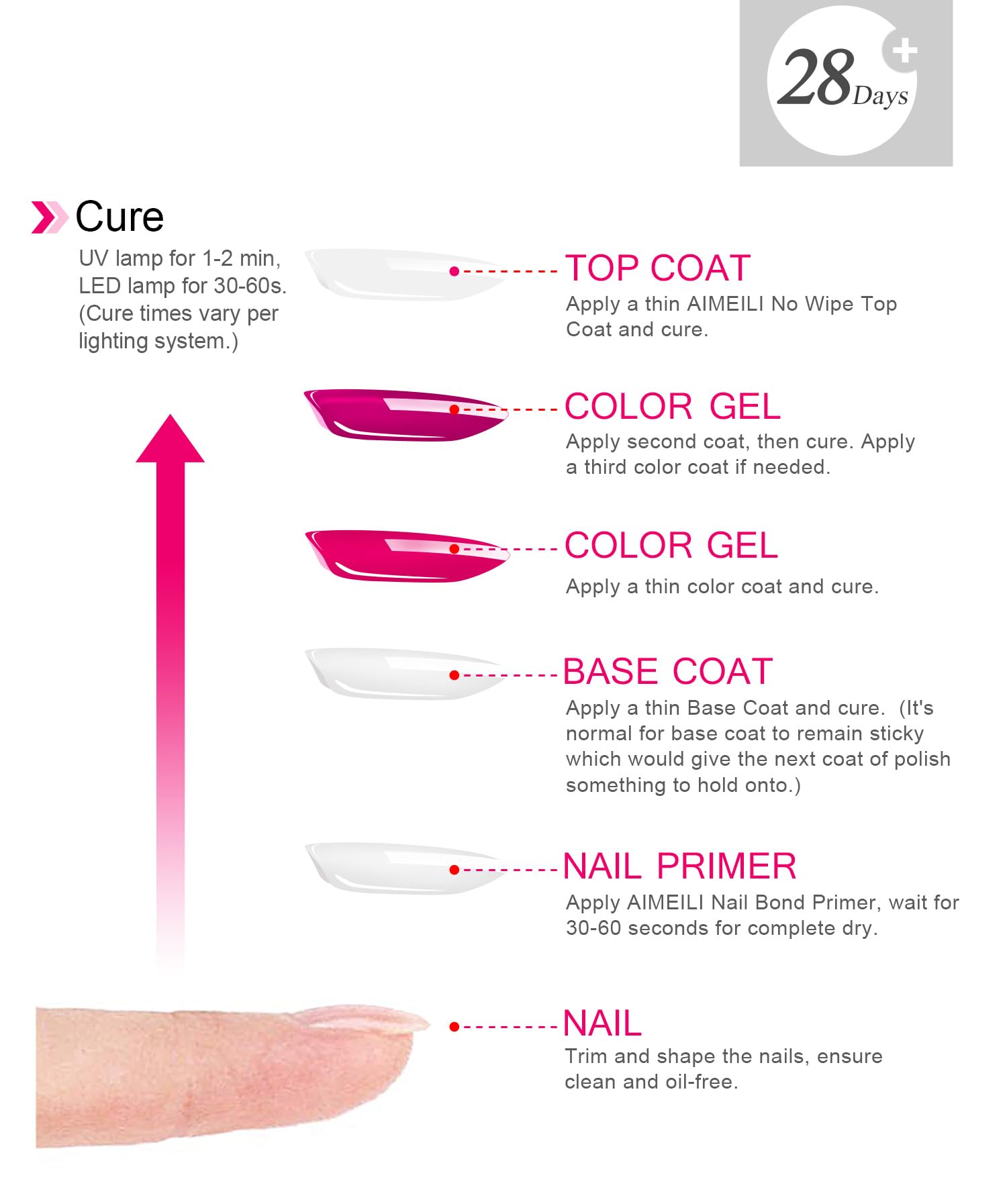 AIMEILI Gel Nail Polish Base Coat and Top Coat Set, 2×8ml Soak Off UV LED Gel Nail Varnish Lacquer Manicure Set, Gloss Shiny Long Lasting