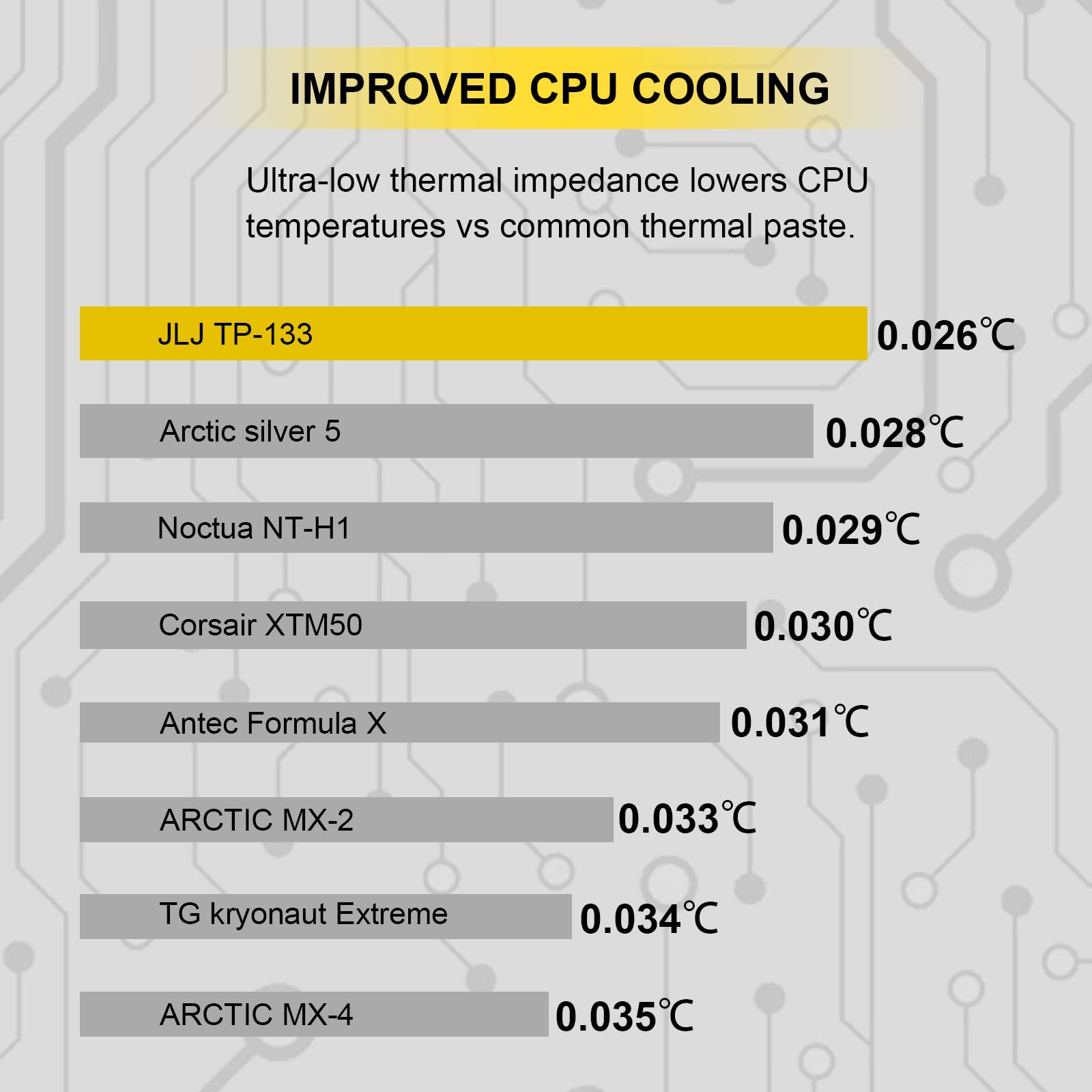 JLJ Thermal Paste with Tool Kit, 1.5G CPU Paste Thermal Compound Paste Heatsink for IC/Processor/CPU/GPU/PS4/All Coolers, Carbon Based High Performance, Thermal Interface Material