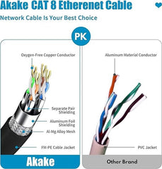 Akake Cat 8 Ethernet Cable, 0.5M 1M 2M 3M 5M 6M 9M 12M 15M 18M 30M Heavy Duty High Speed Internet Network Cable, Professional LAN Cable Shielded in Wall, Indoor&Outdoor (0.5M) - Black