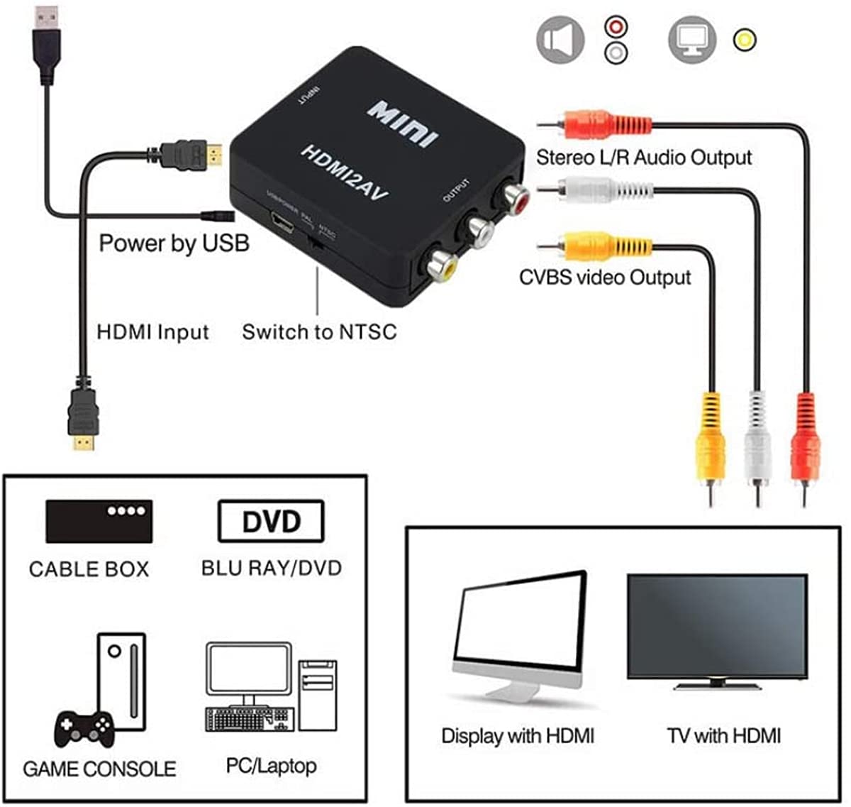 XPMY RCA to HDMI Adapter, AV to HDMI Converter, 1080P to HDMI CVBS AV Composite Video Audio Adapter for PC Laptop Mini Xbox PS2 PS3 TV STB VHS VCR Camera DVD