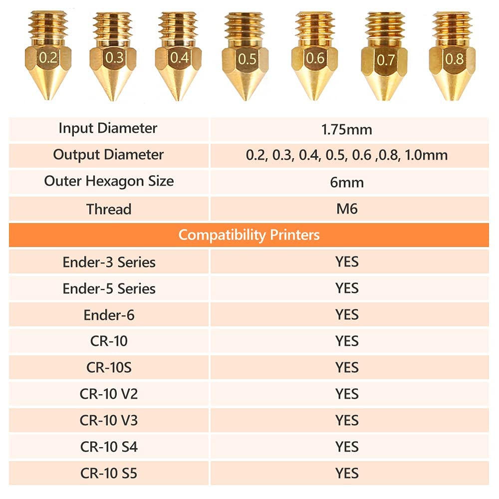 Creality MK8 Ender 3 Nozzles 24 pcs 3D Printer Brass Nozzles Extruder for Ender 3 Series and Creality CR-10 0.2mm, 0.3mm, 0.4mm, 0.5mm, 0.6mm, 0.8mm, 1.0mm Printer Nozzle Kit