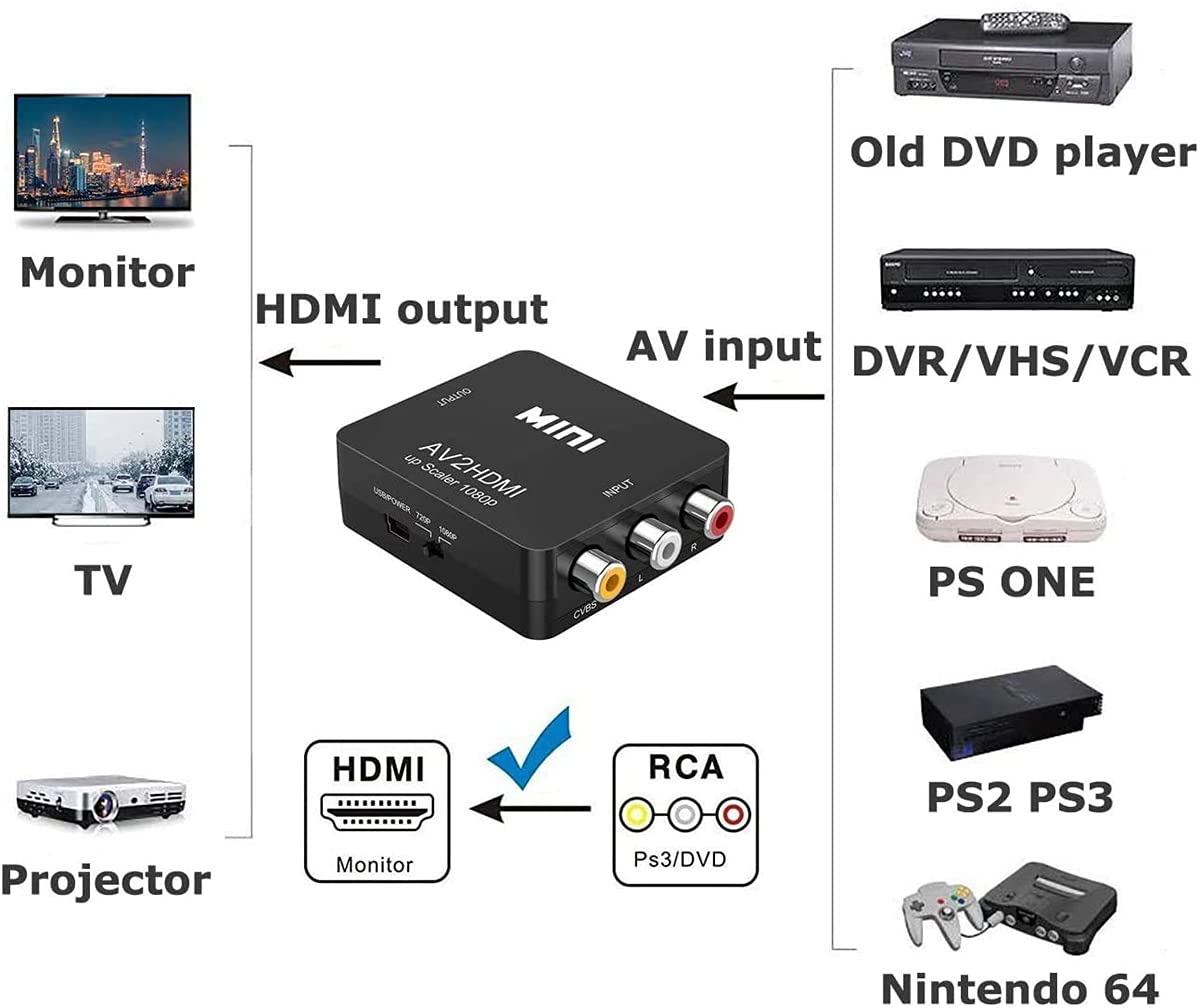 XPMY RCA to HDMI Adapter, AV to HDMI Converter, 1080P to HDMI CVBS AV Composite Video Audio Adapter for PC Laptop Mini Xbox PS2 PS3 TV STB VHS VCR Camera DVD