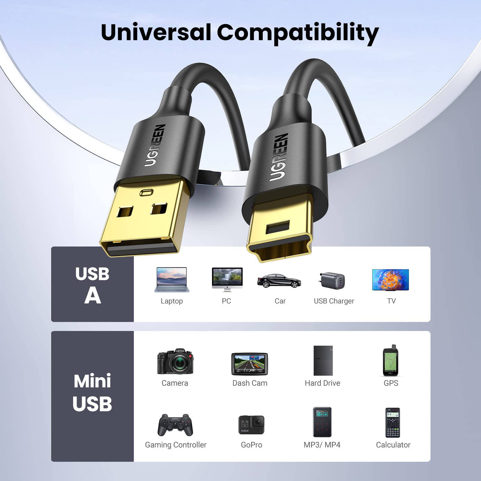 UGREEN Mini USB Cable, USB 2.0 Type A to Mini B Cable Support Data Sync and Charging, Mini B 5-Pin Lead Compatible with Hero 4/3, PS3 Controller, Dash Cam, SatNav, GPS Receiver, PDAs, Camera (2M)