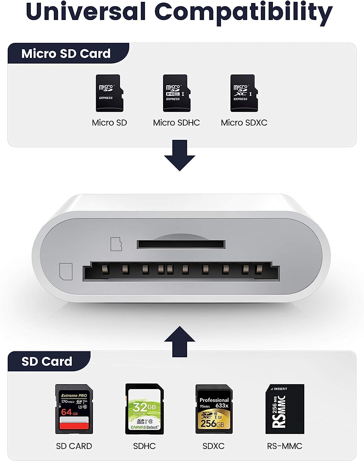 iPhone SD Card Reader, [Apple MFi Certified] Lightning to SD/TF Card Camera Reader for iPhone/iPad Memory Card Adapter Camera Card Viewer Reader for iPhone 14/13/12/11/X/XS/XR/8/7 iPad, Plug and Play