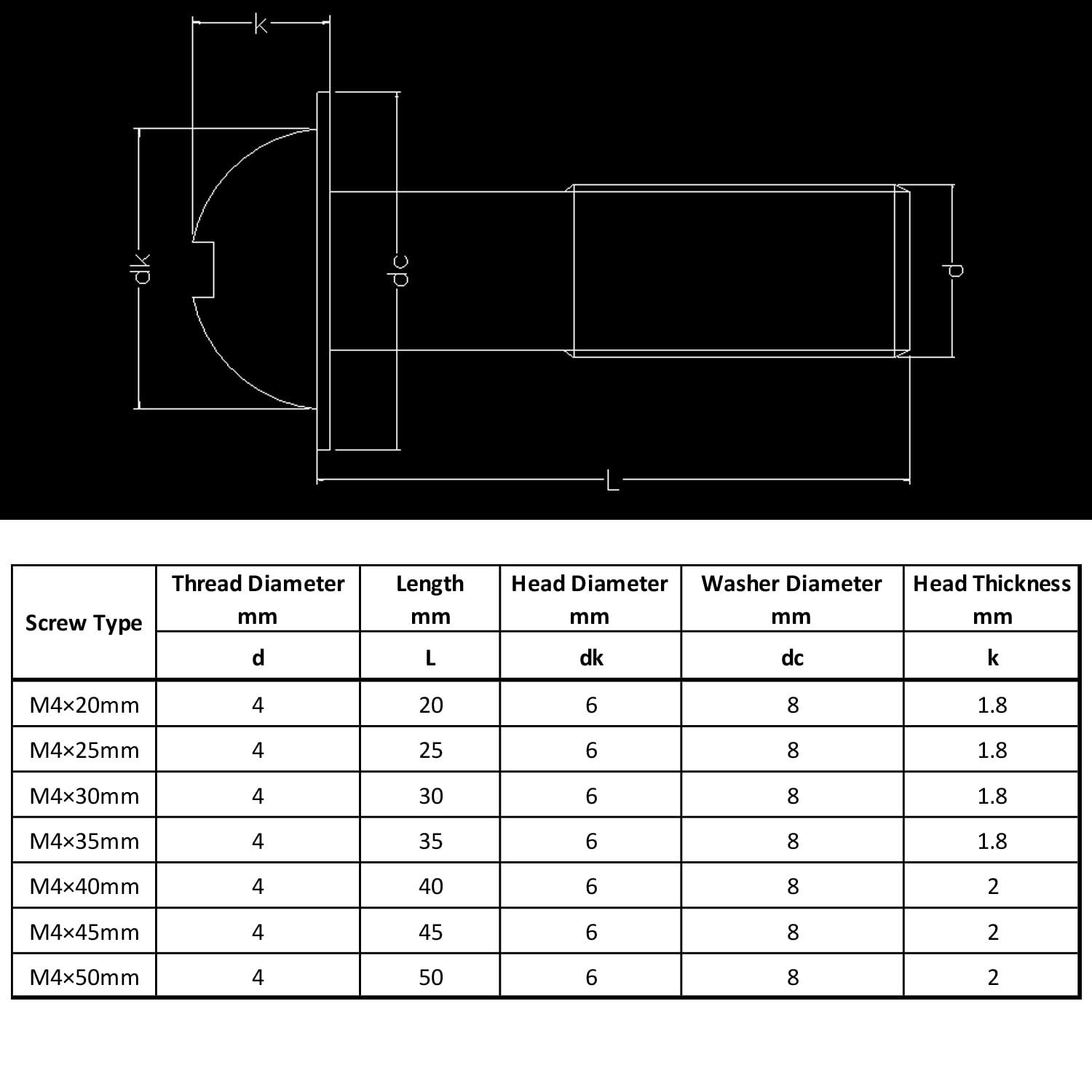 WELLOCKS Cabinet Pulls Knobs Screws M4×50mm 20 PCS Screws Cabinet Handles Machine Screws Pan Washer Head Metal Phillips Screws Kit for Cabinet Drawer Cupboard Closet Handles Install(D15050)