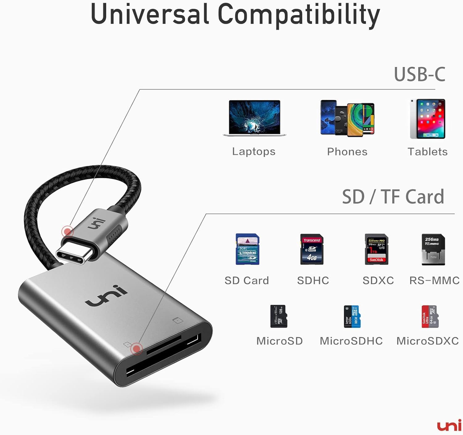 uni SD Card Reader, USB C to Micro SD/SD Card Adapter [Thunderbolt 3] 2TB Capacity for SDXC/SDHC/MMC/RS-MMC, Compatible for iPhone 15 Pro/Max, MacBook Pro/Air, iPad Pro, Android, Galaxy S22 etc.