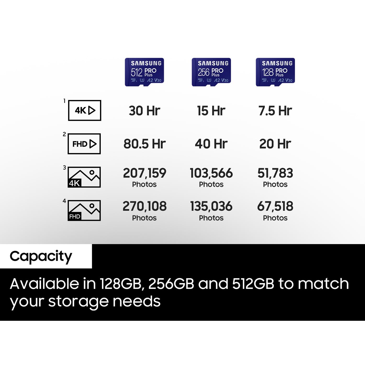 Samsung PRO Plus SD Card, 256 GB, UHS-I U3, Full HD & 4K UHD, Read Speed 180 MB/s, Write Speed 130 MB/s, Memory Card for Cameras and Drones, Includes USB Card Reader, MB-SD256SB/WW