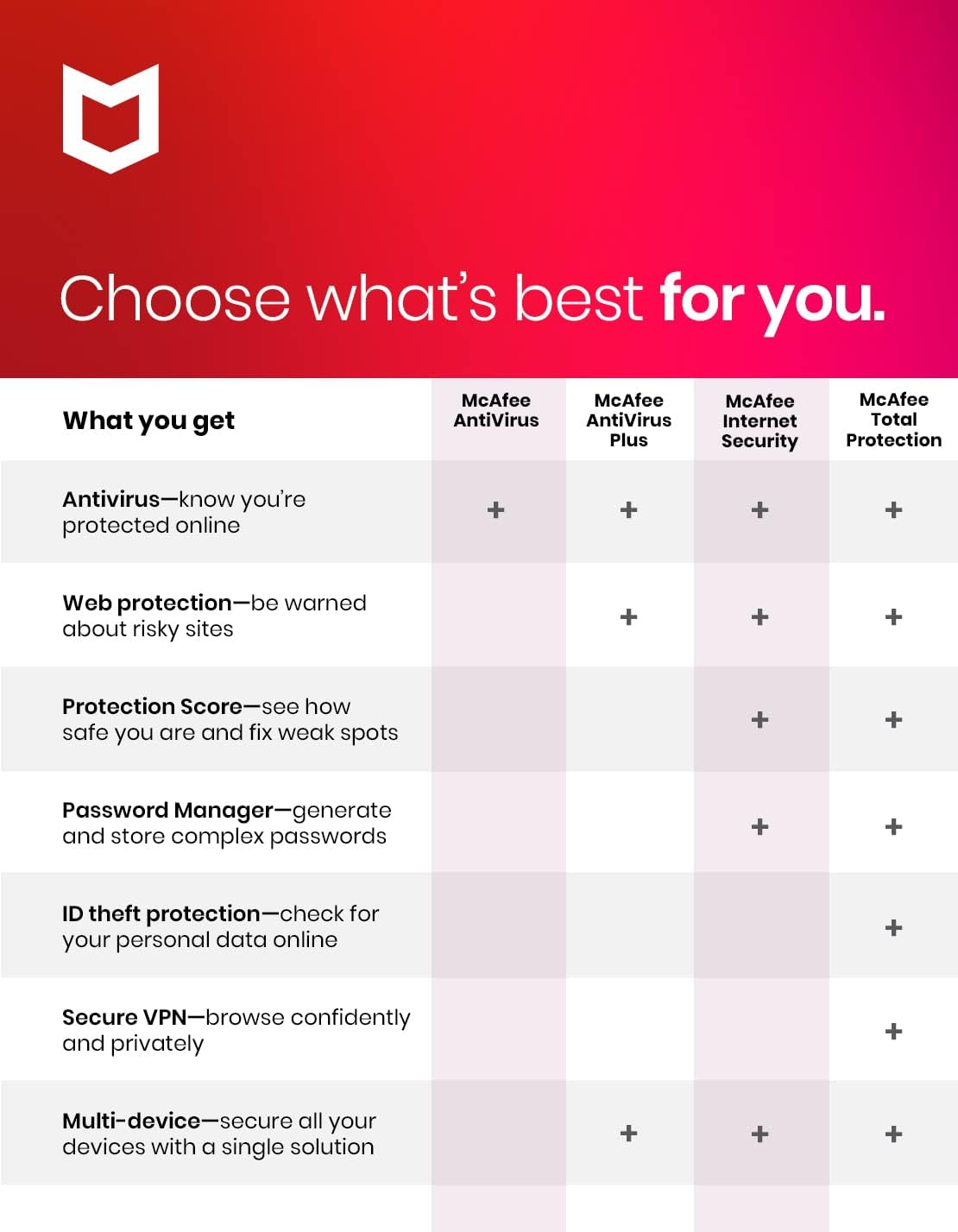 McAfee Total Protection 2023   1 Devices   Antivirus Internet Security Software   Unlimited VPN   1 Year Subscription   By Post