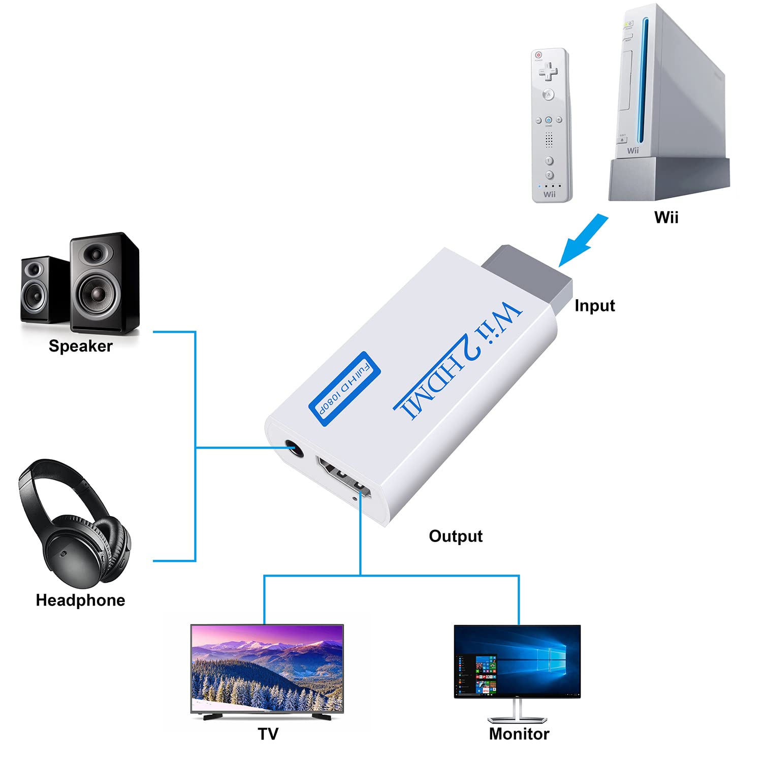 TFUFR Wii to HDMI Converter, Wii to HDMI Adapter Connector with Full HD 1080p/720p Video Output and 3.5mm Audio, Supports All Wii Display Modes Game (White)