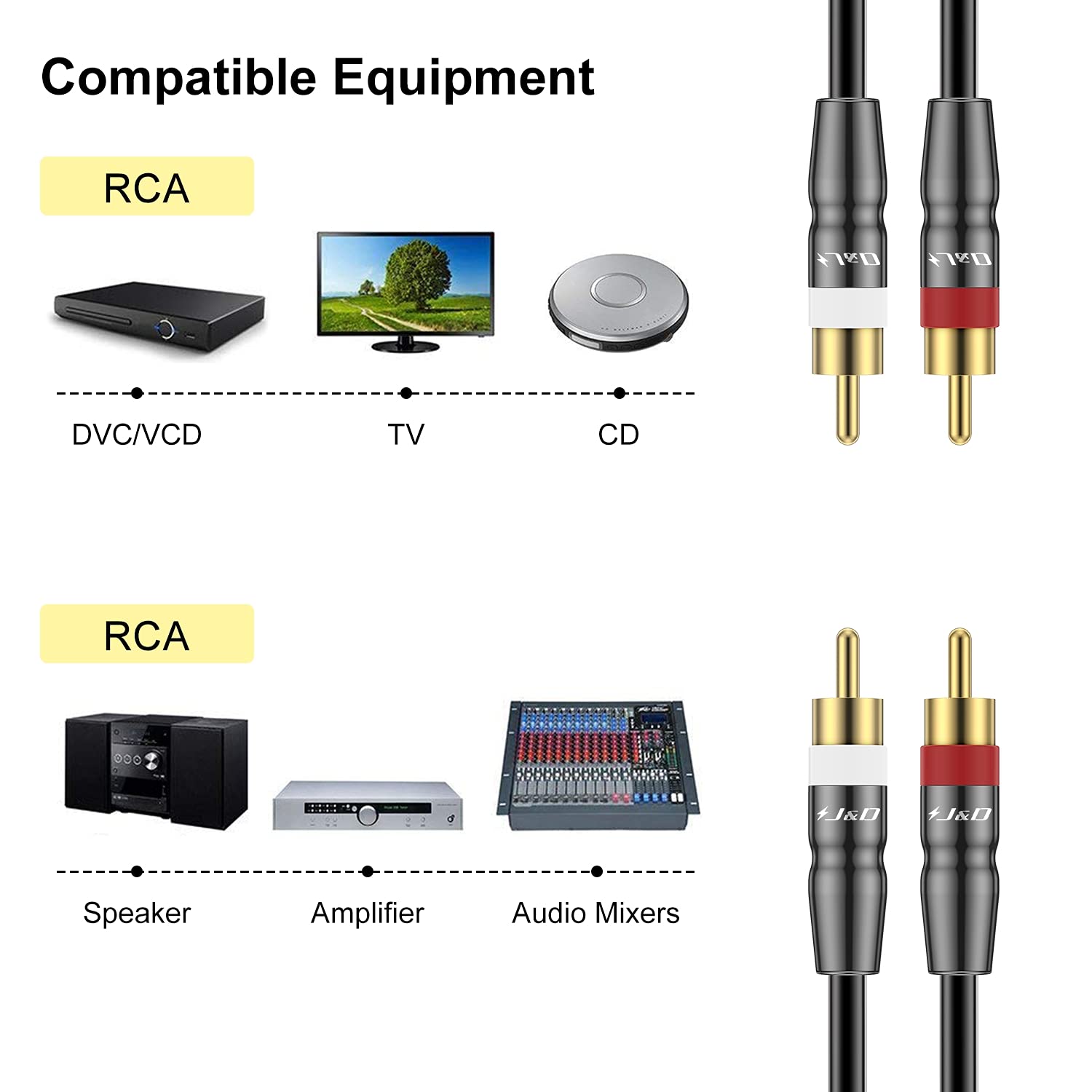 J&D 2 RCA to 2 RCA Cable, Copper Shell Gold-Plated 2RCA Male to 2RCA Male Cable Stereo Audio RCA Cable, 0.9 Meter