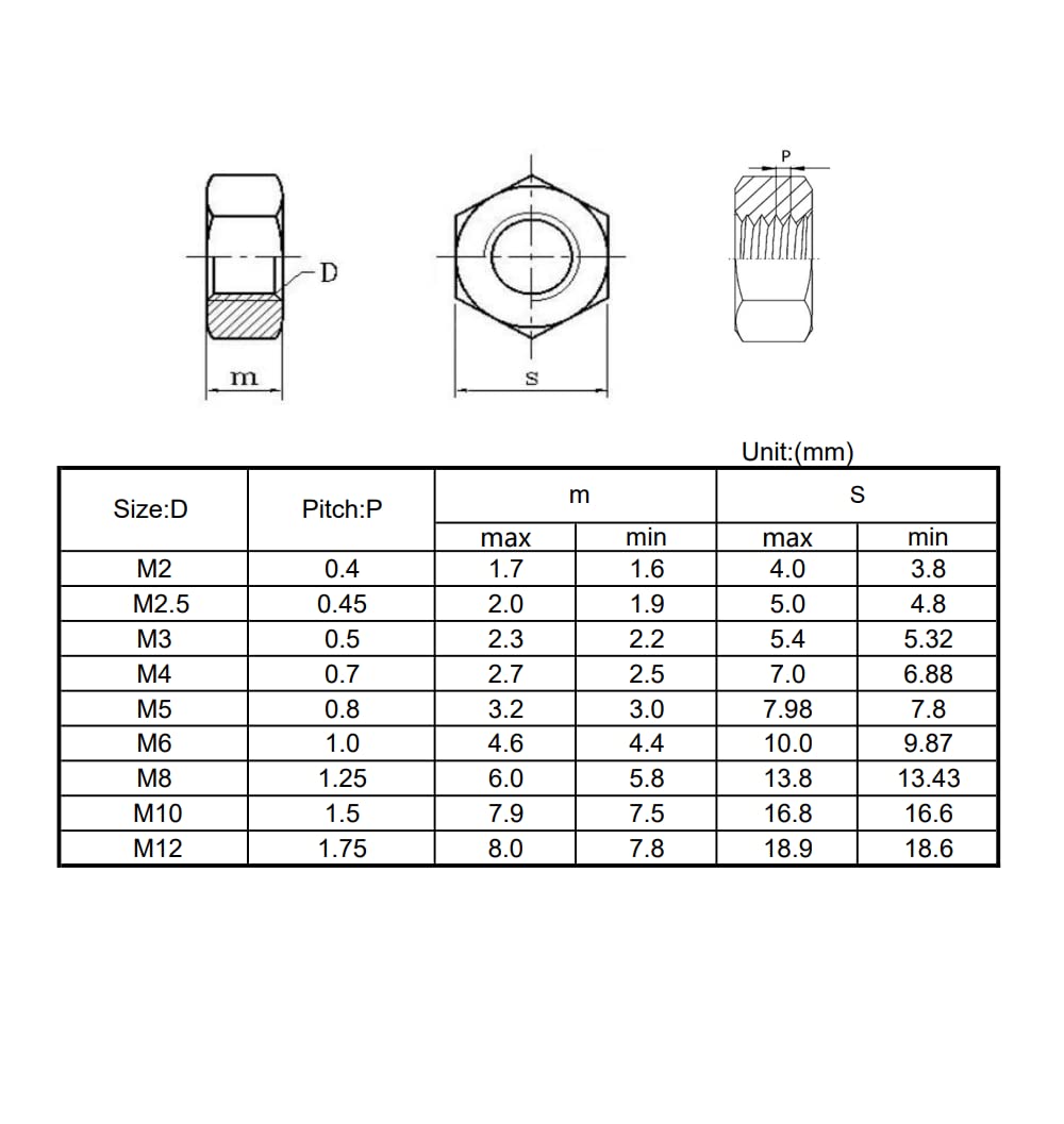 M3 304 Stainless Steel Nyloc Lock Nut,3mm Self Nylock Locking Nuts with Nylon Inserts (Pack of 20)