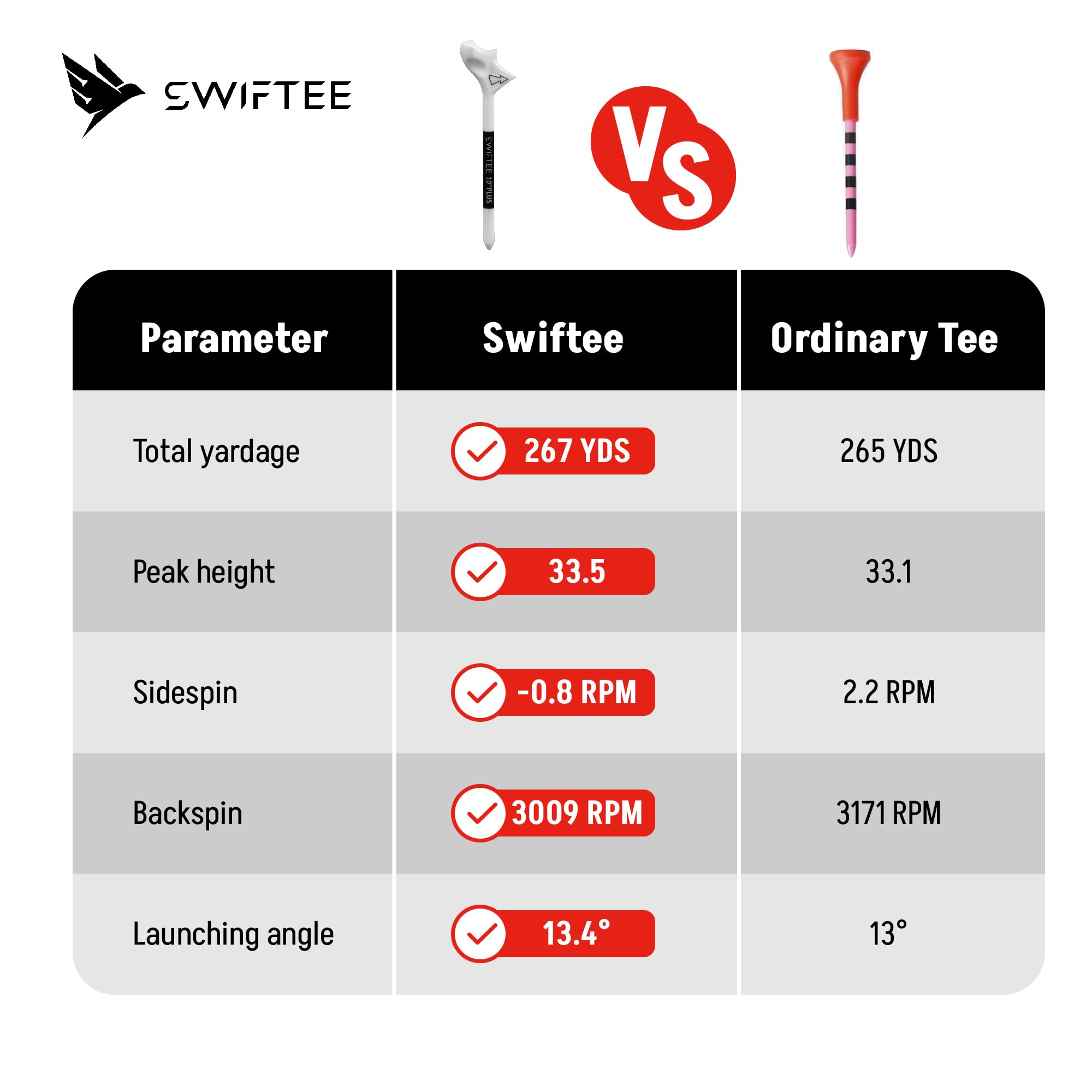 SWIFTEE Premium 10 Degree Golf Tees for Driver or Iron - Help Reduce Spin & Slice, Improve Distance & Precision (Pack of 10 Tees) (White, 83mm)