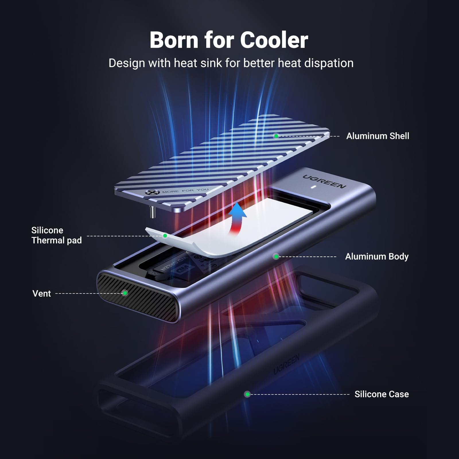 UGREEN M.2 NVMe Enclosure, [Upgrade Heat Dissipation] 10Gbps Aluminum NVMe Caddy with USB 3.2 Gen2, NVMe SSD Enclosure Support UASP & TRIM, NVMe Case for M & MandB Key in 2230/2242/2260/2280 SSDs