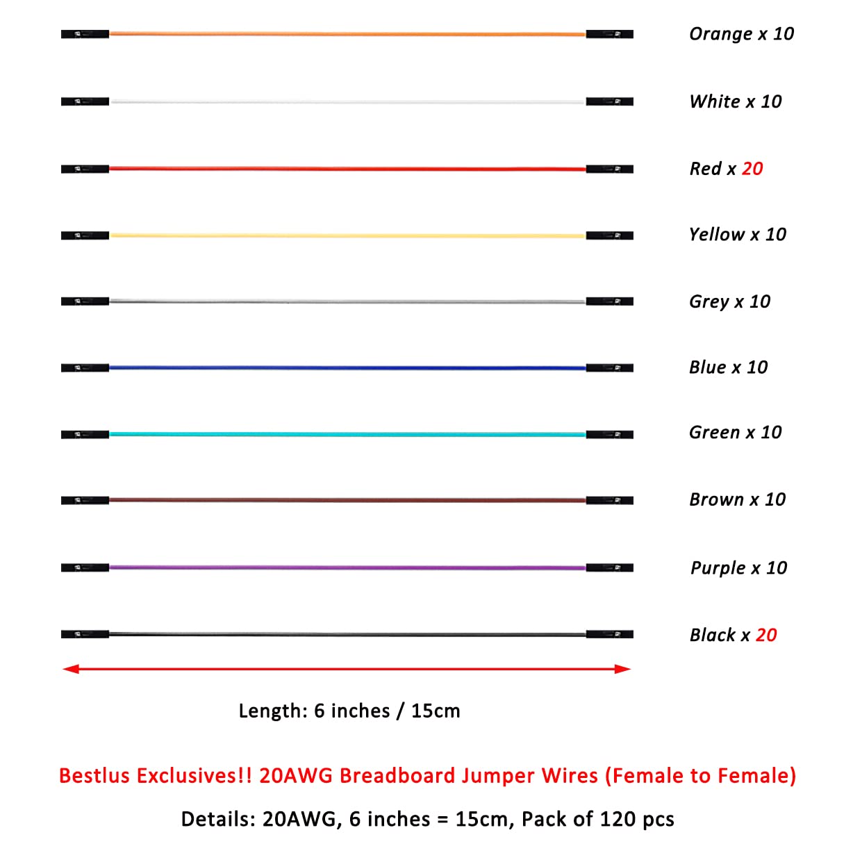 Breadboard Jumper Wires 20AWG, Bestlus Exclusives FF Jumper Cables Wires Female to Female 6'' 15CM, 10 Colors, Pack of 120, Square Head 0.1''(6'', F/F)