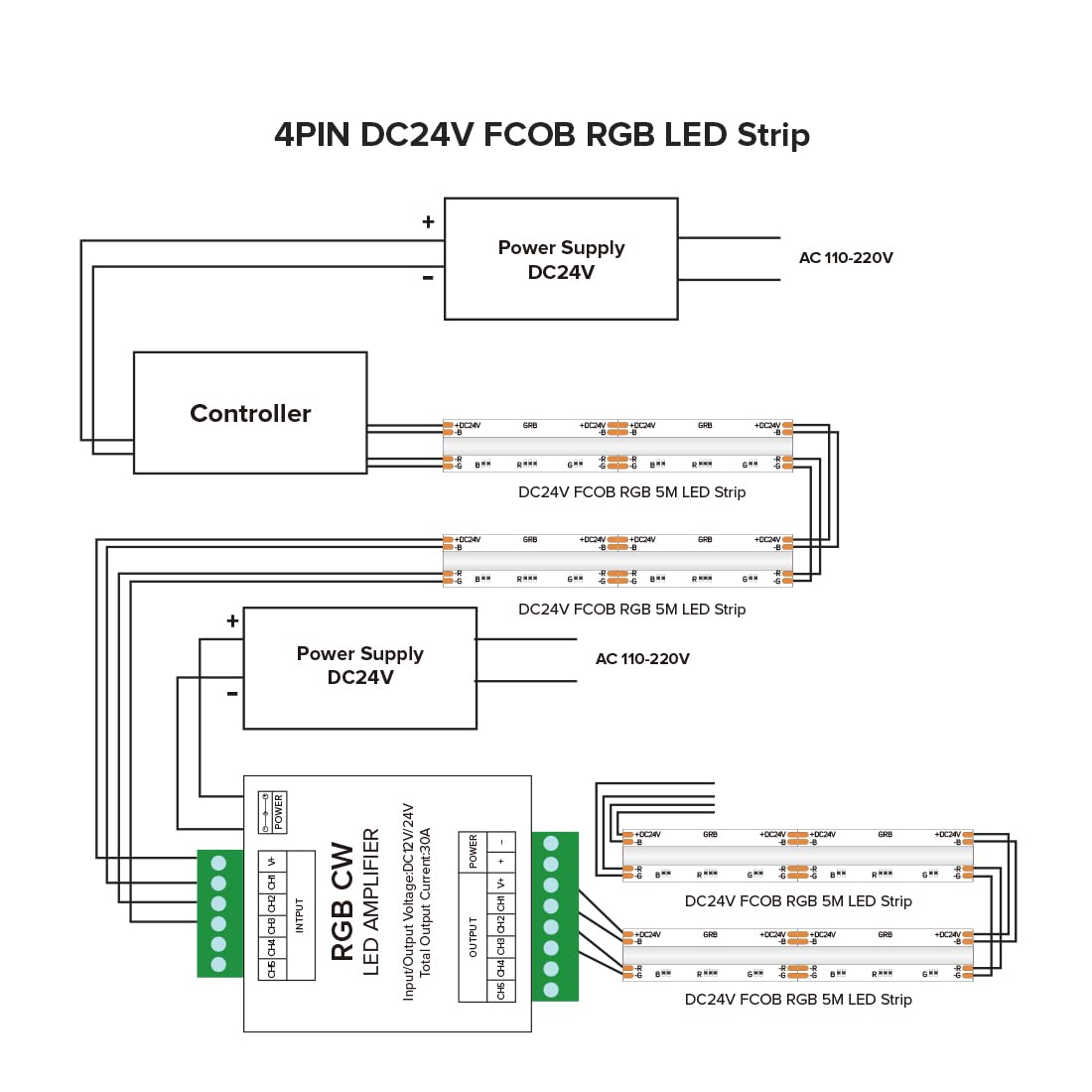 BTF-LIGHTING CCT/RGB/RGBW/RGBCCT LED Strip Amplifier Controller Max 30A Work with 3Pin 4Pin 5Pin 6Pin DC12V/DC24V 5050SMD FCOB COB LED Strip