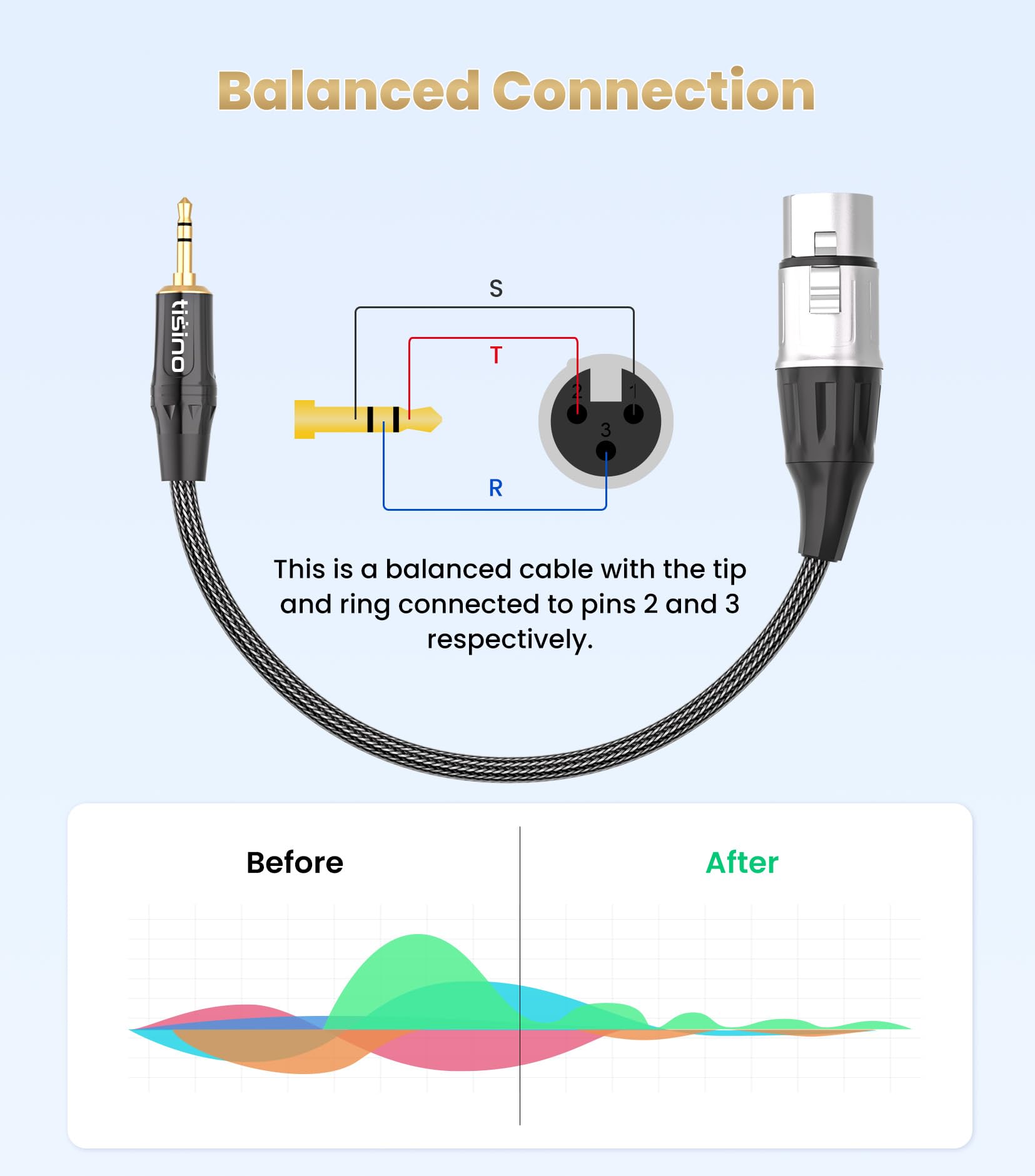 tisino XLR to 3.5mm Balanced Cable Adapter, Gold-Plated XLR Female to 1/8 inch Mini Jack Aux Mono Audio Cord for Shotgun or Condenser Microphones - 30cm