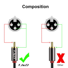 J&D 2 RCA to 2 XLR Cable, PVC Shelled unbalanced Dual XLR Female to Dual RCA Male HiFi Audio Stereo Audio Interconnect Cable for Speaker Condenser Mic Mixer AMP, 6 Feet