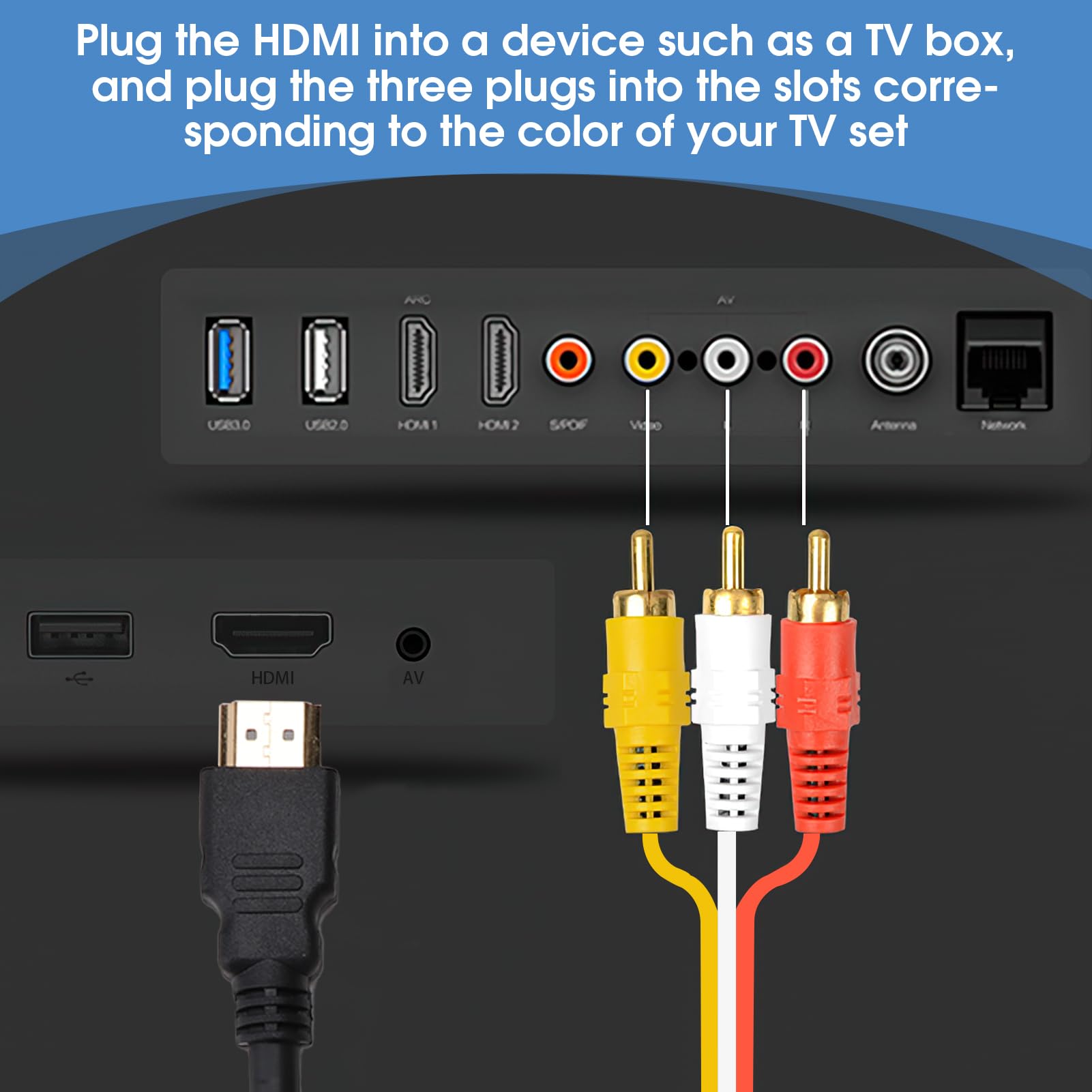 Onsolo HDMI to RCA Cable HDMI to AV Converter 3 Color Jack to Jack Cable 1.5m Audio Cable HDTV 1080P Set-top Box HD Conversion Cable 3-RCA HDMI to AV Cable for Projectors Transmitter Audio Video LCD