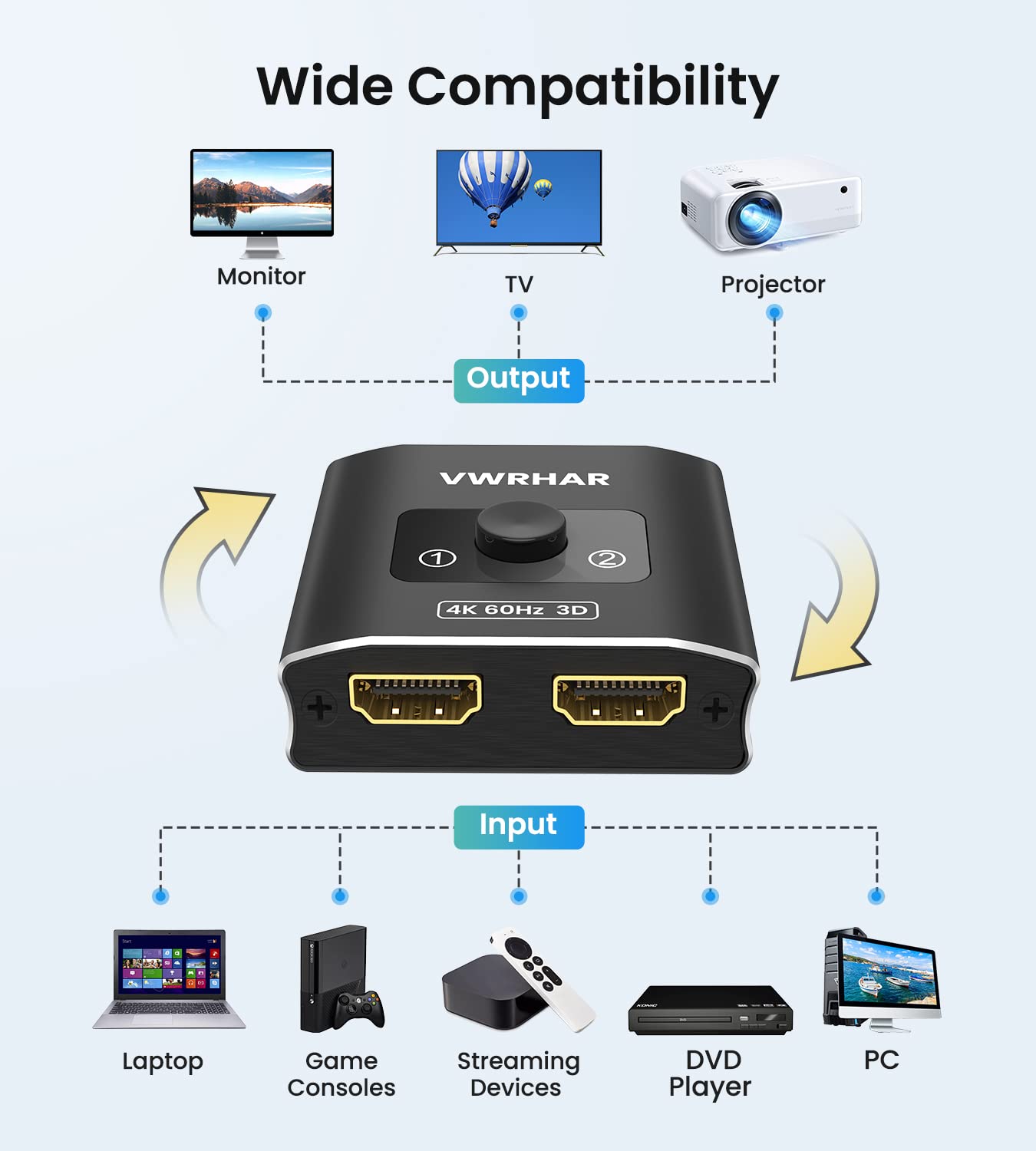 HDMI Splitter, HDMI Switch 4K@60Hz, Aluminum HDMI Splitter 2 In 1 out / 1 In 2 out, Supports 4K 3D 1080P Dobly, HDMI Switcher for Fire TV Stick,Xbox, PS5/4/3, Blu-Ray,DVD,TV, Projector