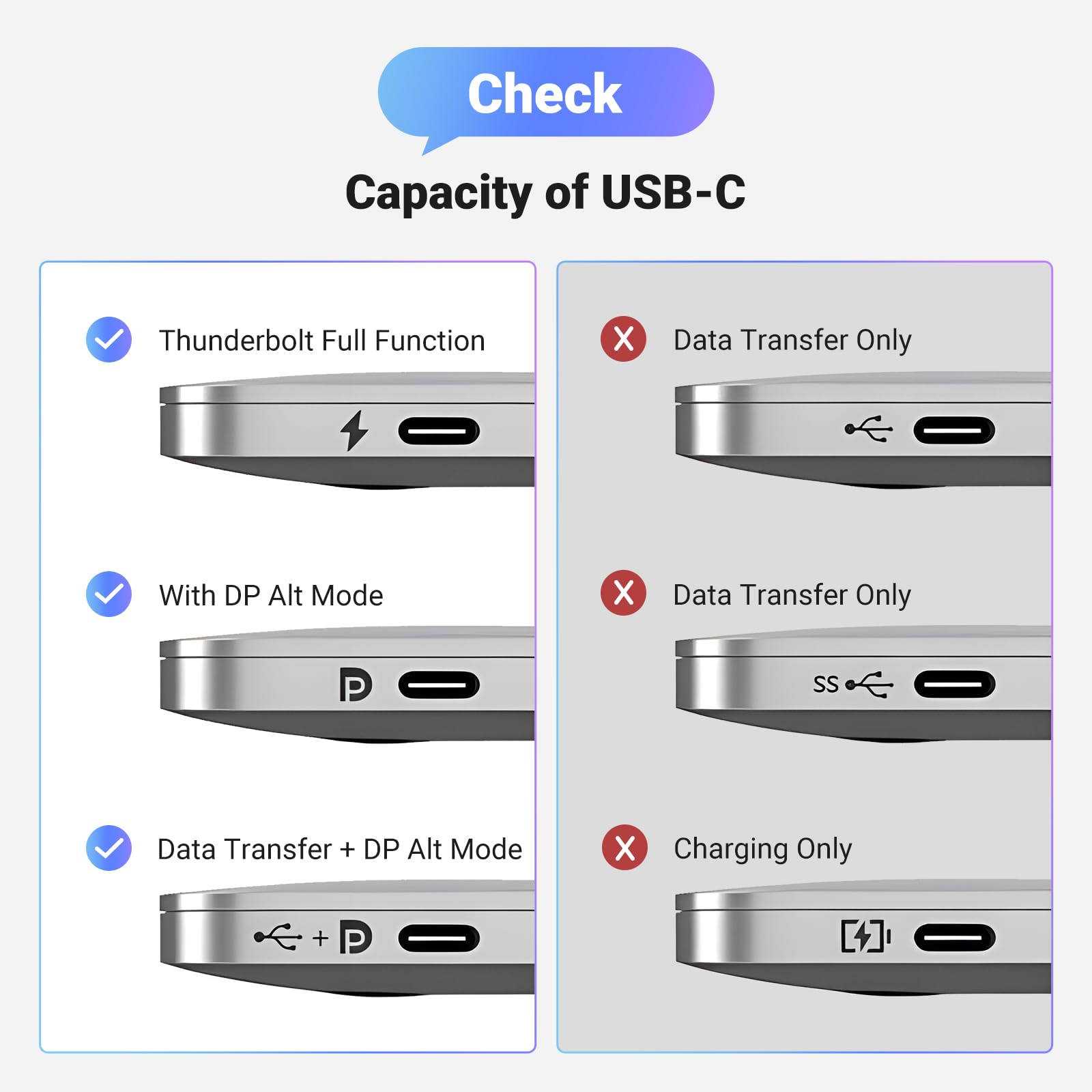 UGREEN USB C to DisplayPort Adapter [8K@60Hz, 4K@240Hz, 2K@240Hz], DP.14, Thunderbolt 3/4 to DP Converter with HDR, VRR & ALLM, Compatible with iPhone 15 Series, MacBook, Mac Mini, iPad, XPS, Galaxy