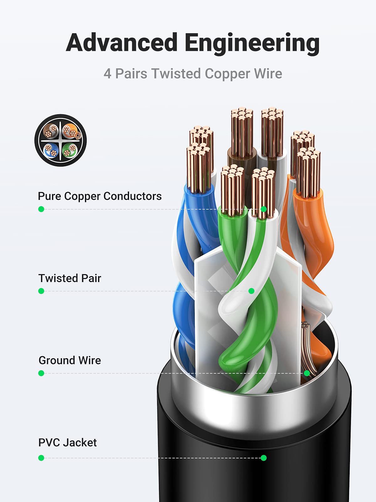 UGREEN Cat 6 Extension Cable for Ethernet Cable, Lan Cable, Gigabit Network Cable and RJ45 Cable Compatible with Cat5 Cat5e Cat6 Cat7 Cat8, Adapter Cable for Ethernet, Lan, Network (1M)