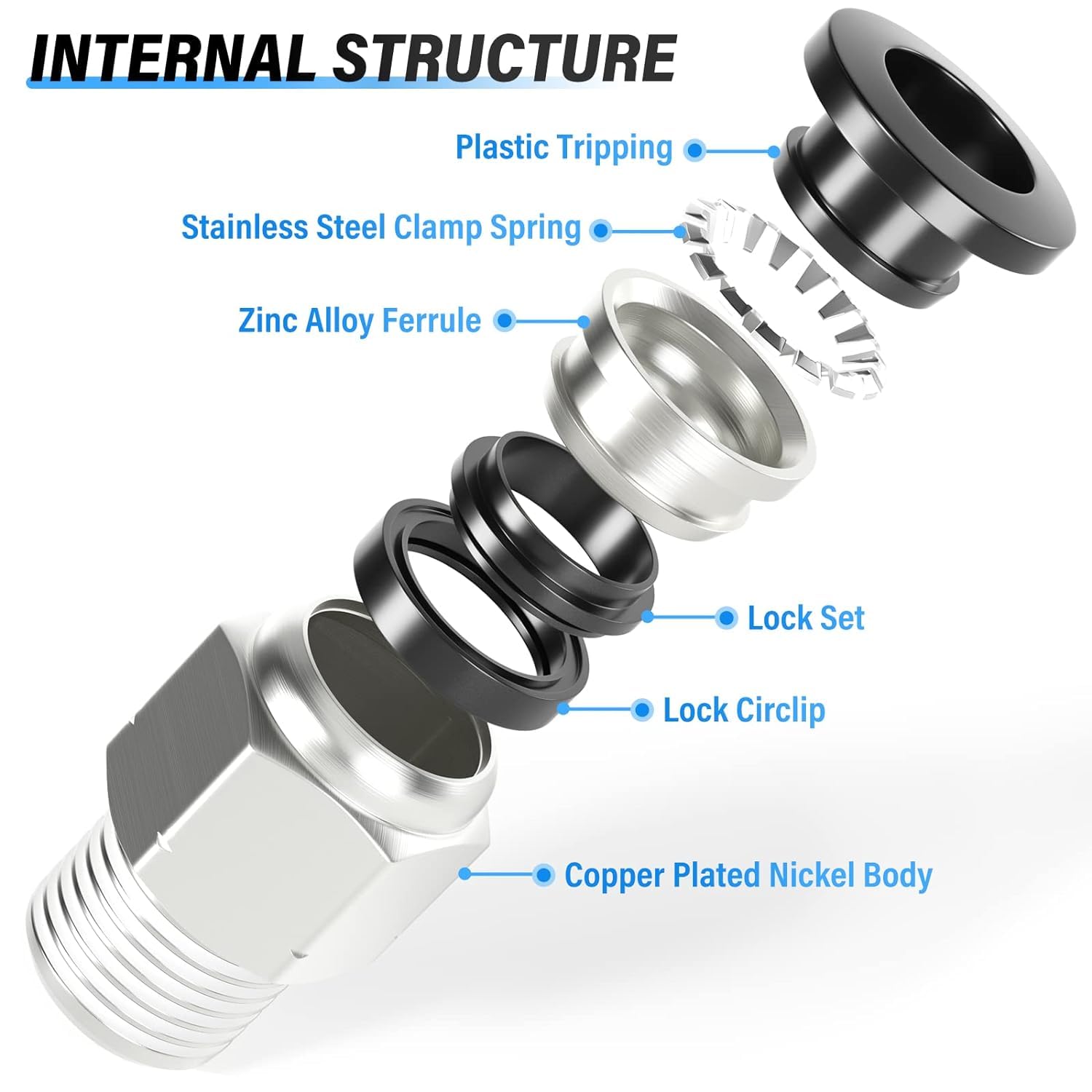 TAILONZ PNEUMATIC Copper Male Elbow 10mm Tube OD x 1/8 BSP Push to Connect Fittings PC10-01 (Pack of 2)