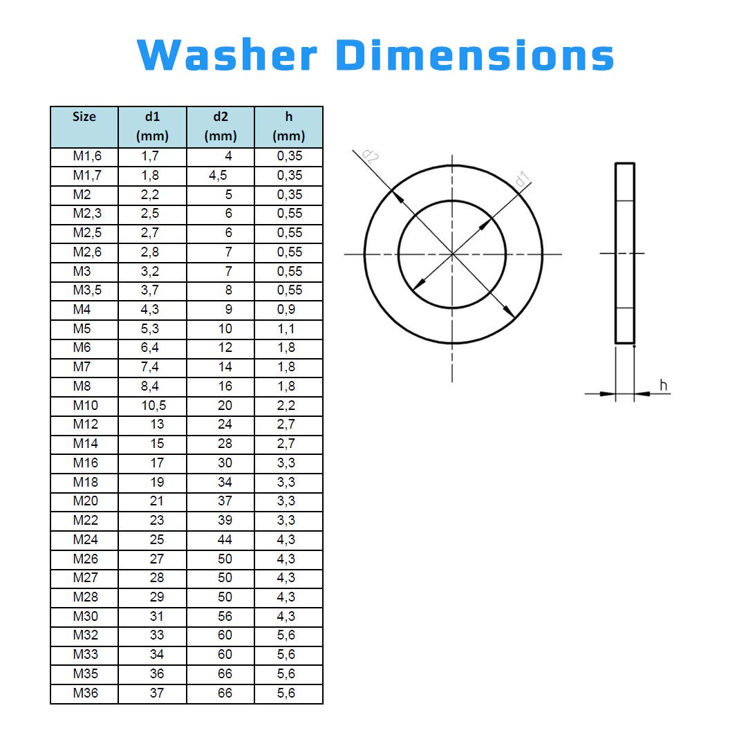 M20 Flat Penny Washer (Pack of 10) Plain Wide Round Metal Alloy Steel Washers for Screws – Zinc Coated Plated Galvanized Heavy Duty According to Standart ISO7089 DIN125 M20 (21mm x 37mm)